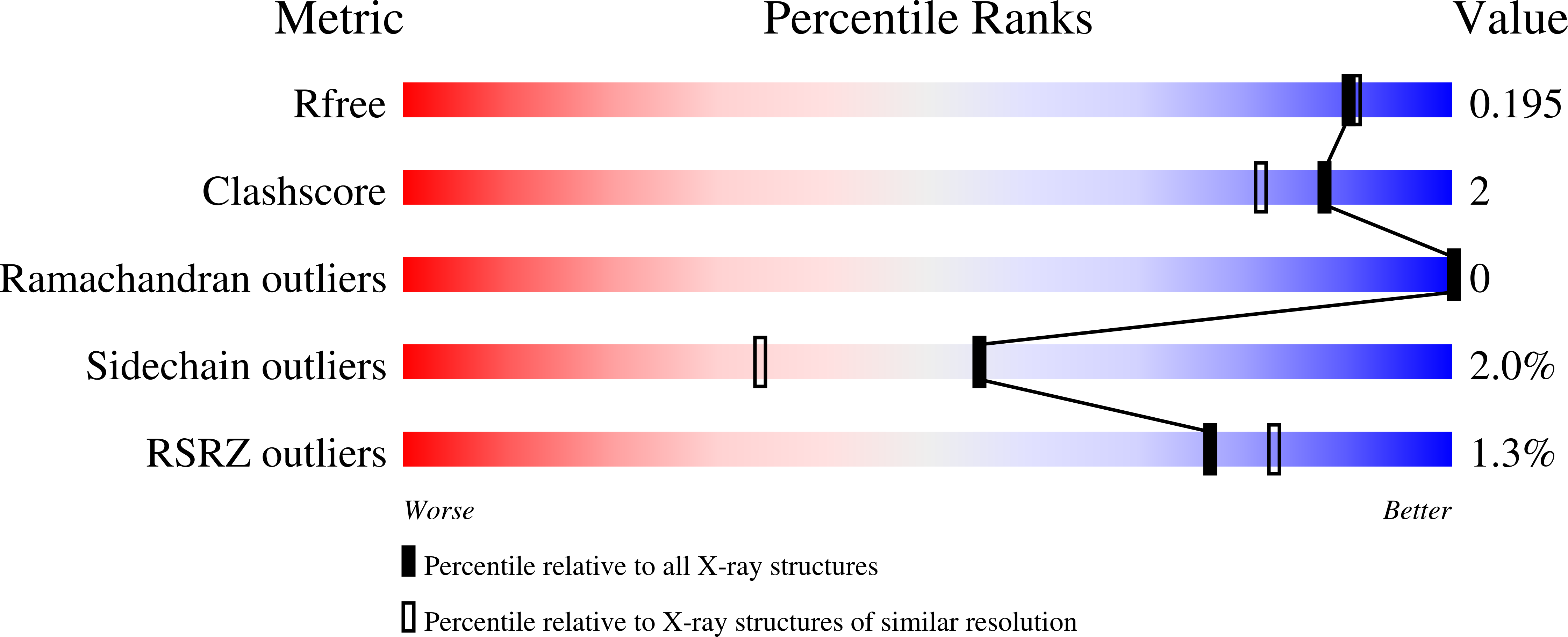 8TD4 validation report