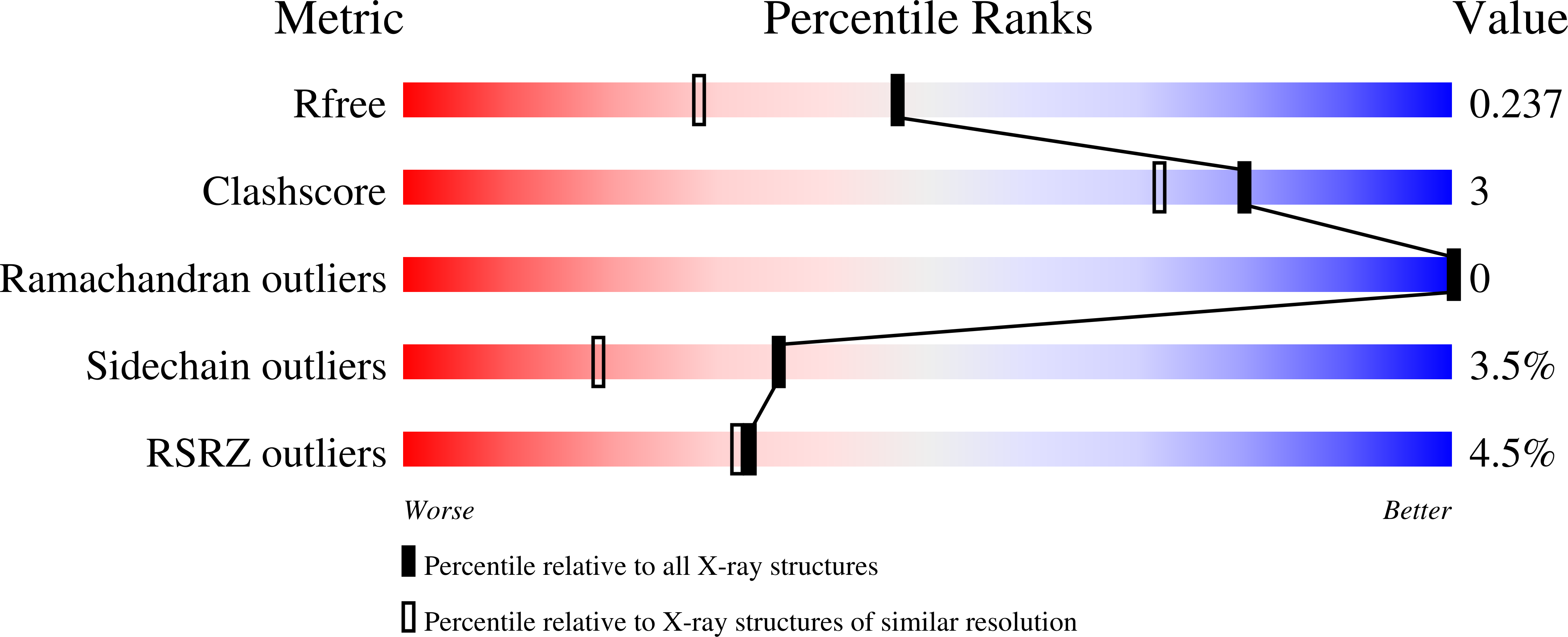 8TDE validation report
