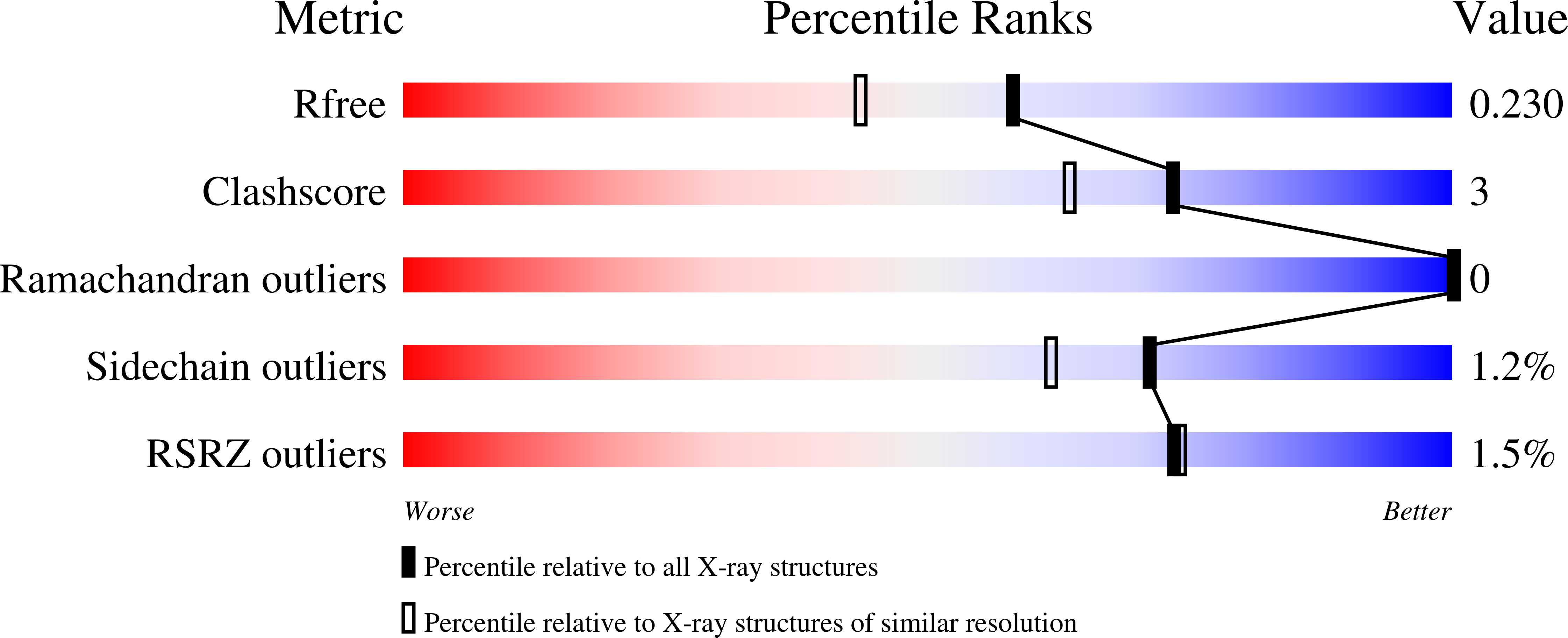 8TDP validation report