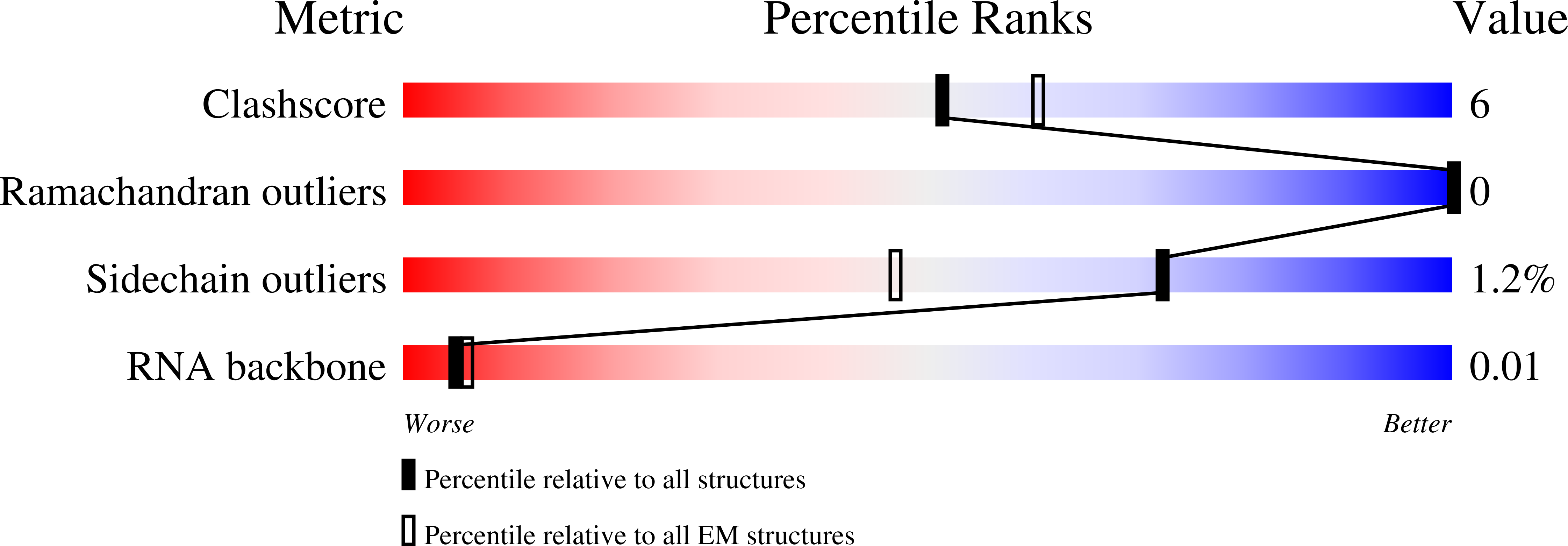 8TDV validation report