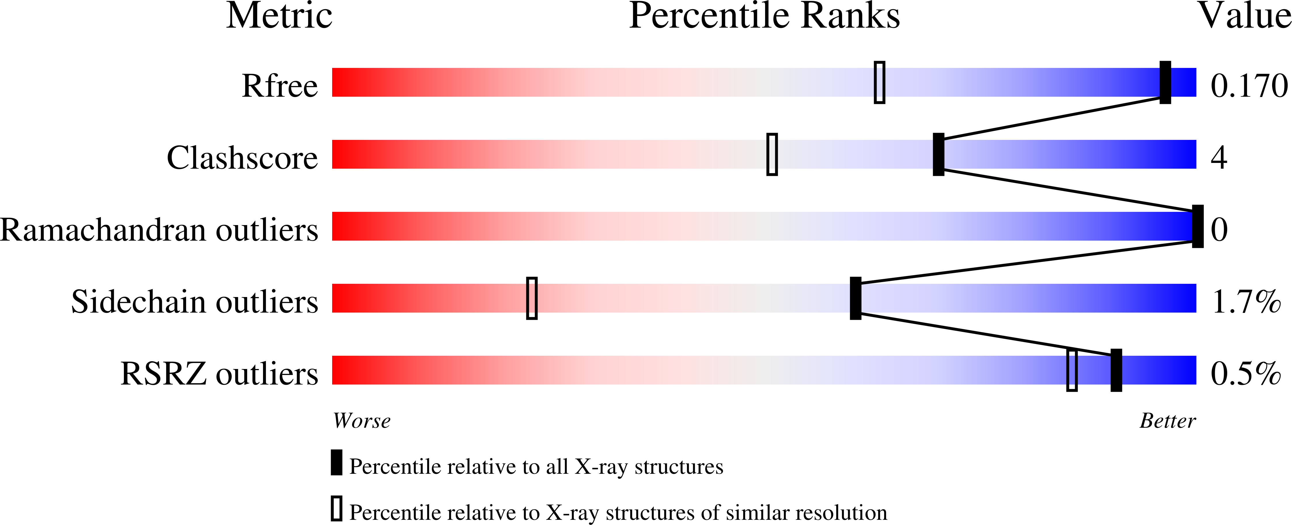8TE9 validation report