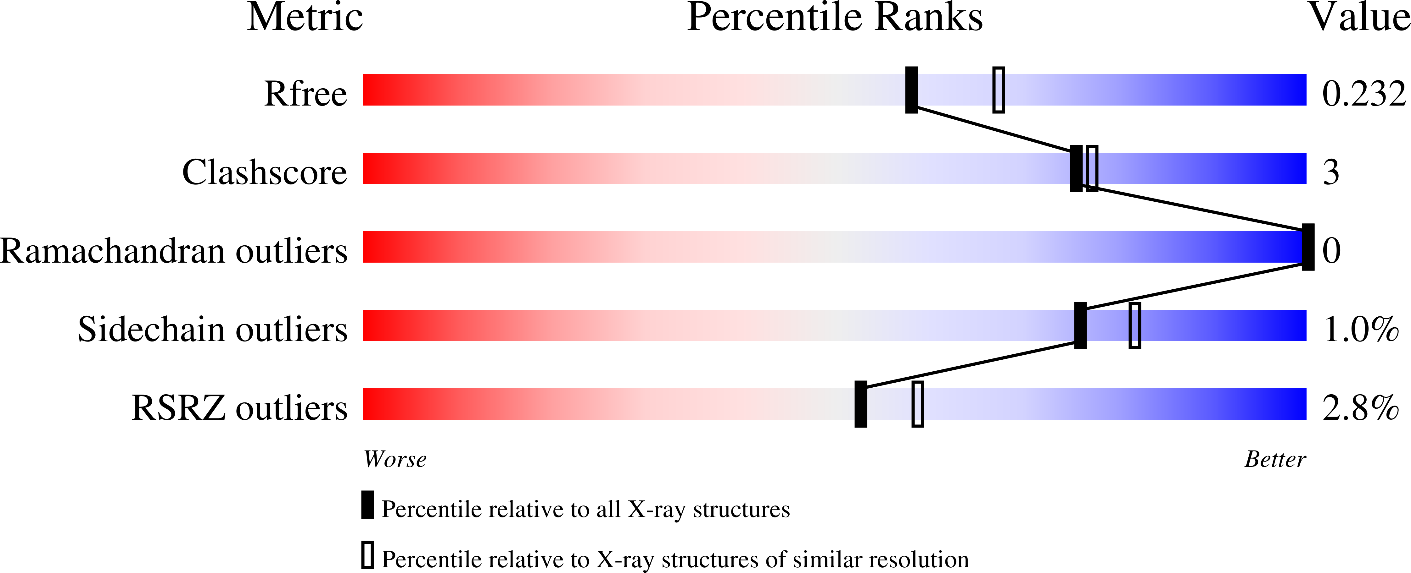 8TED validation report