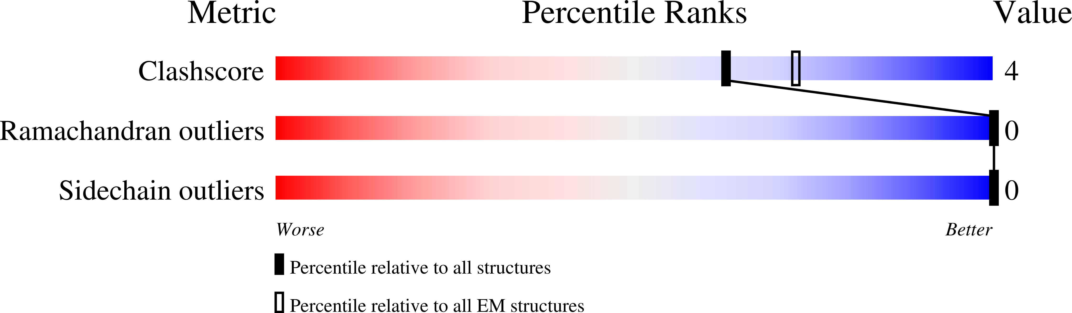 8TF3 validation report