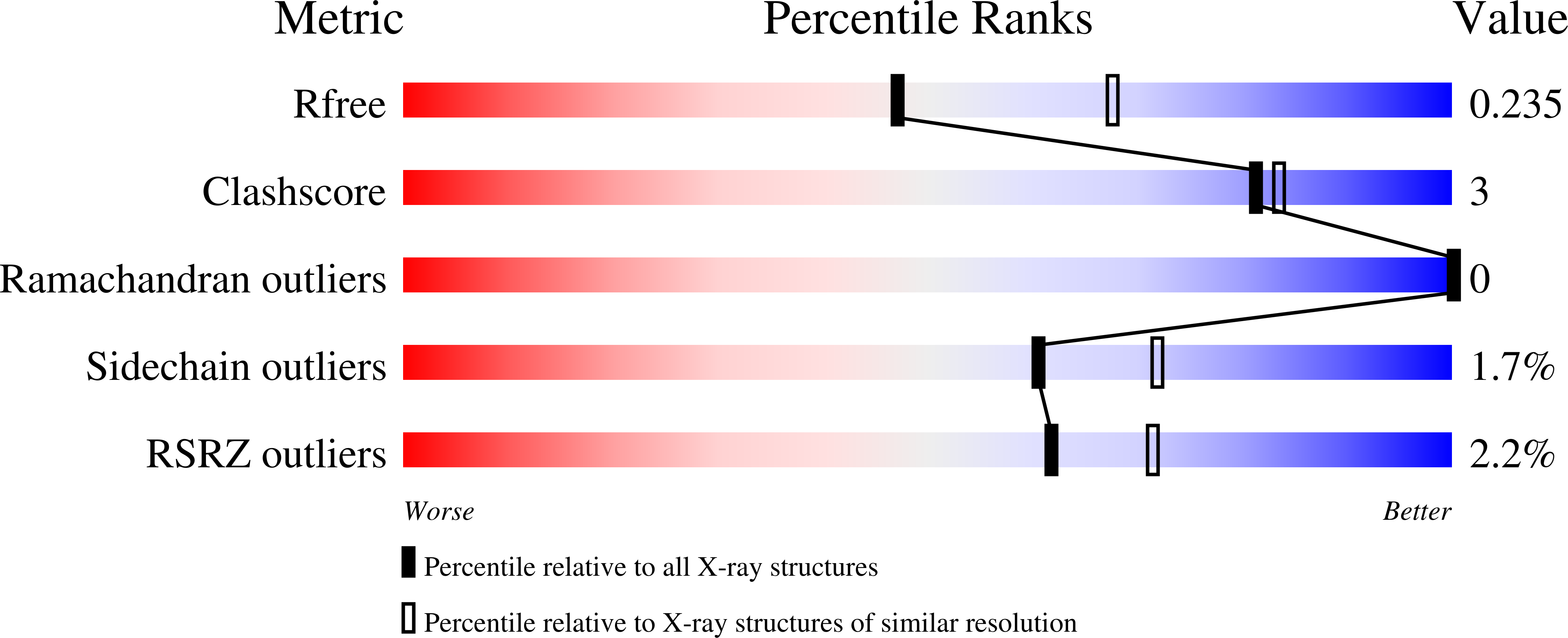 8TFF validation report