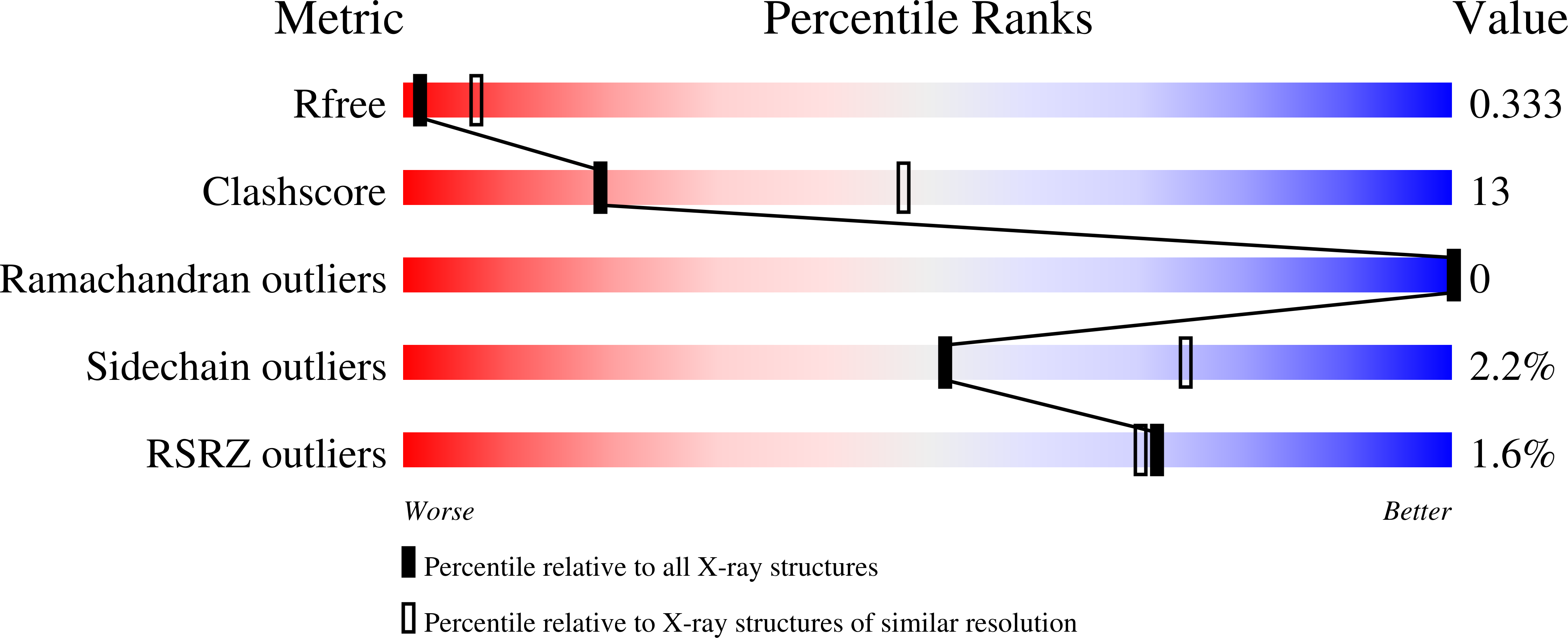 8TFH validation report