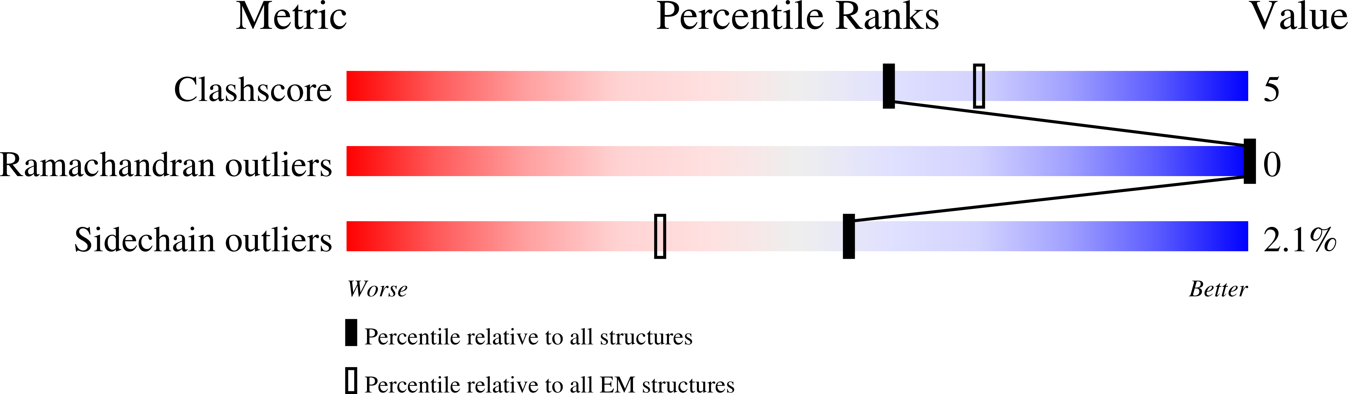 8THJ validation report