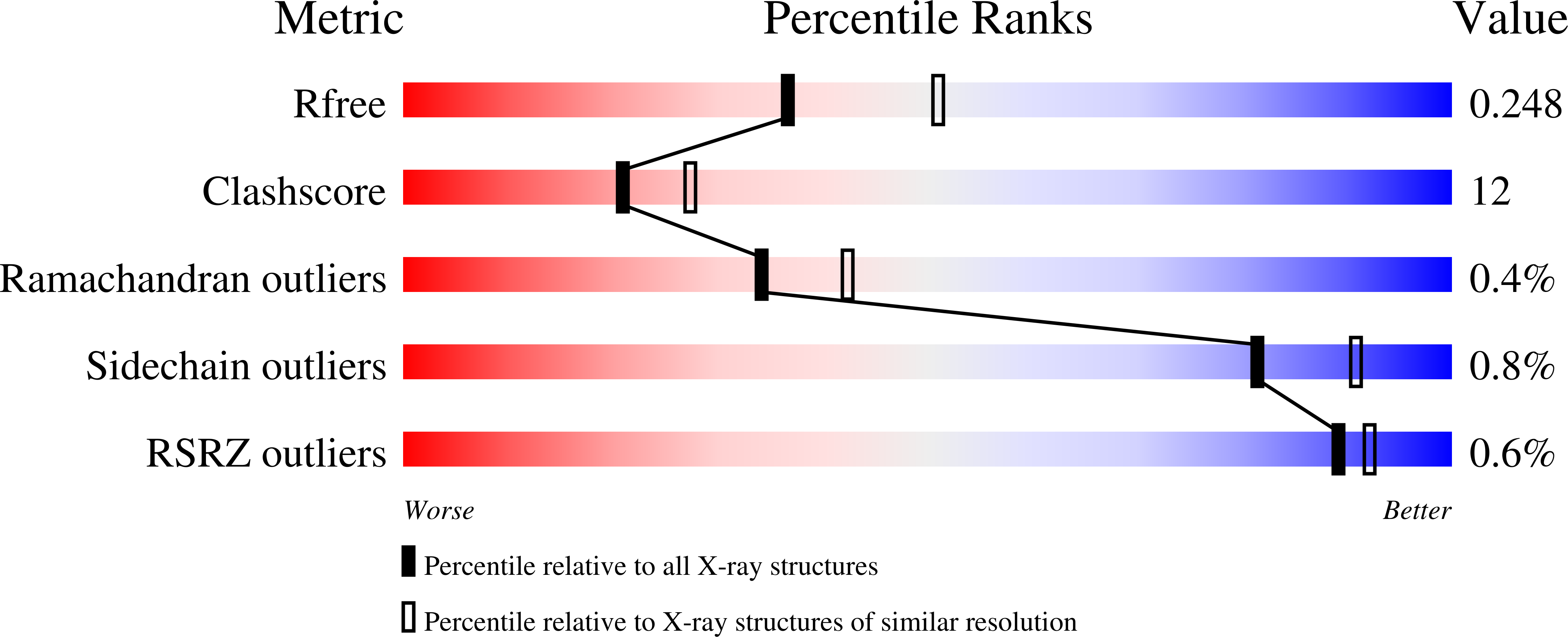 8THM validation report