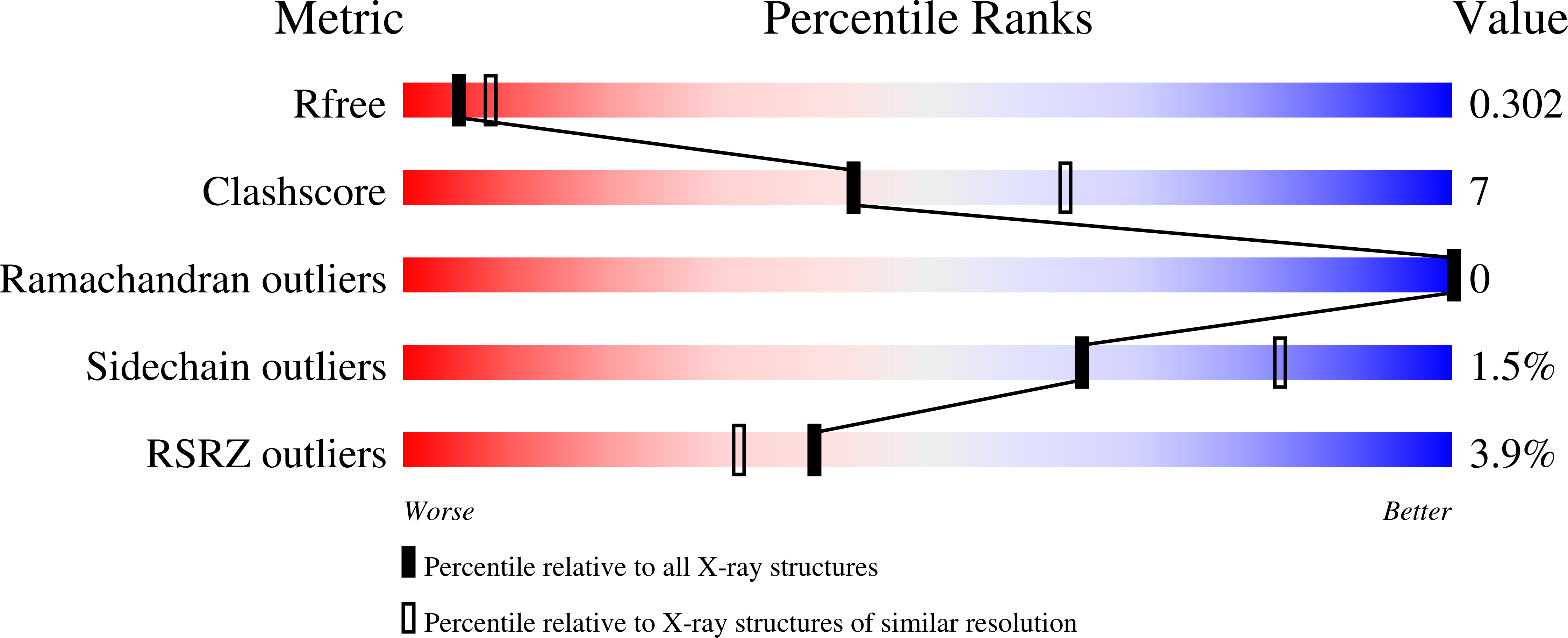 8THP validation report