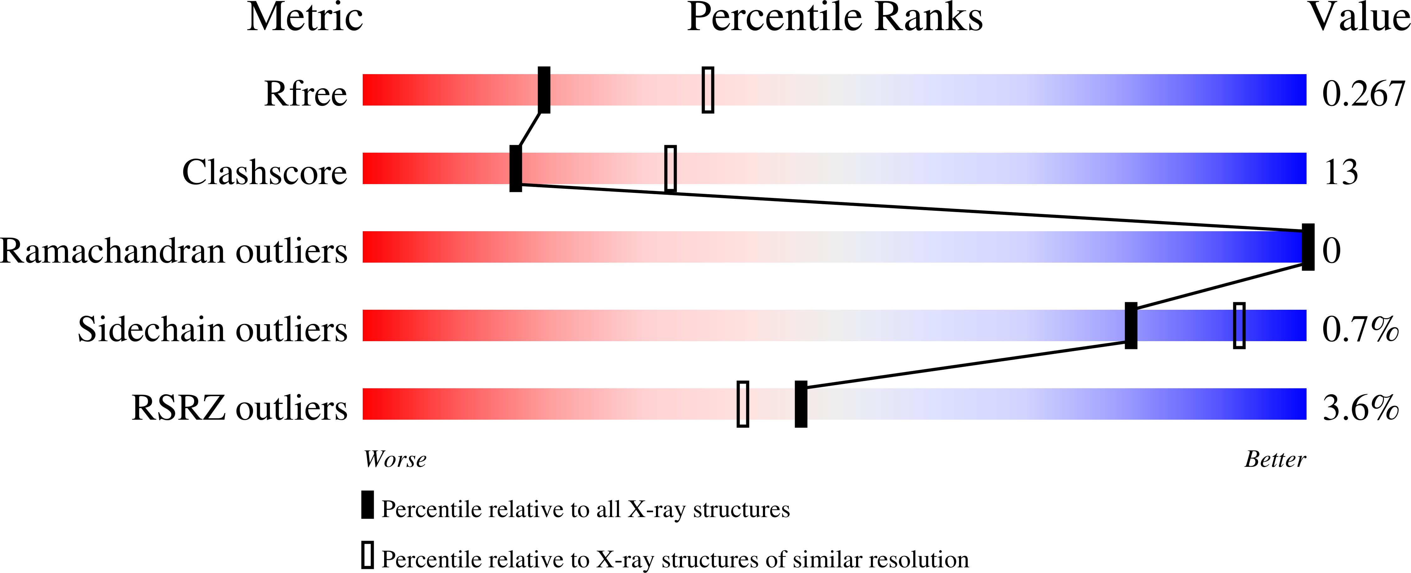 8THW validation report