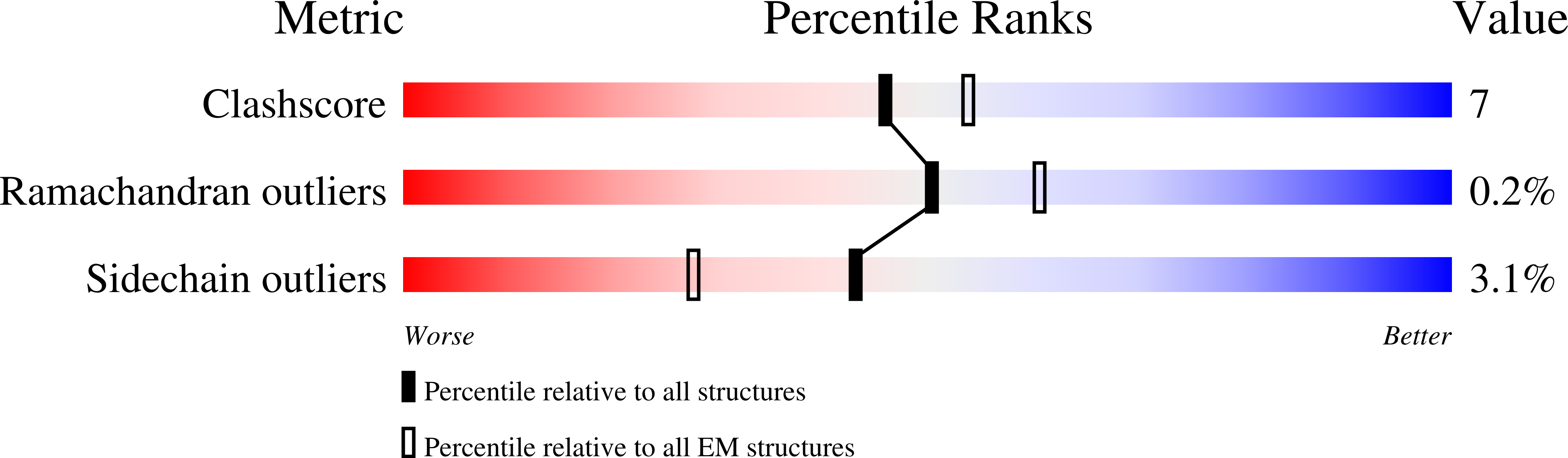8TI1 validation report