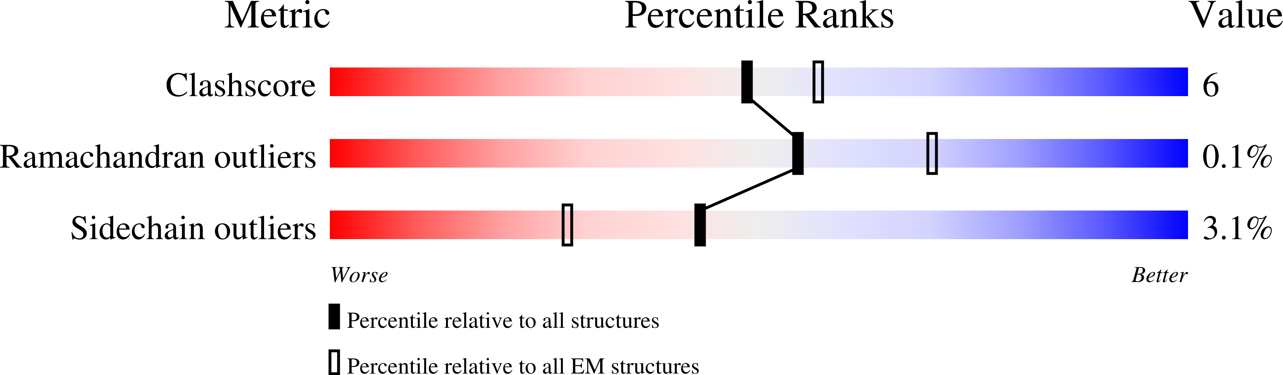 8TI2 validation report