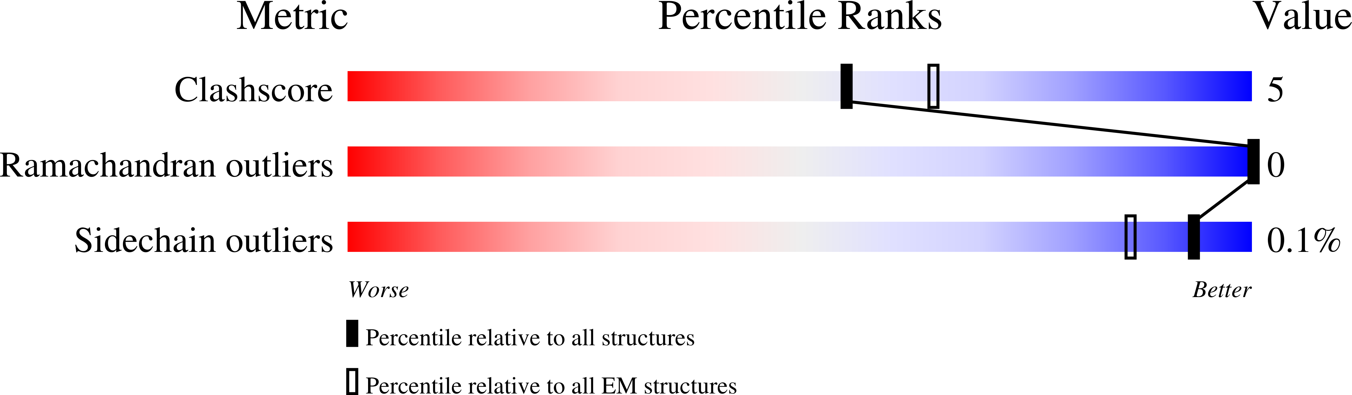 8TK0 validation report