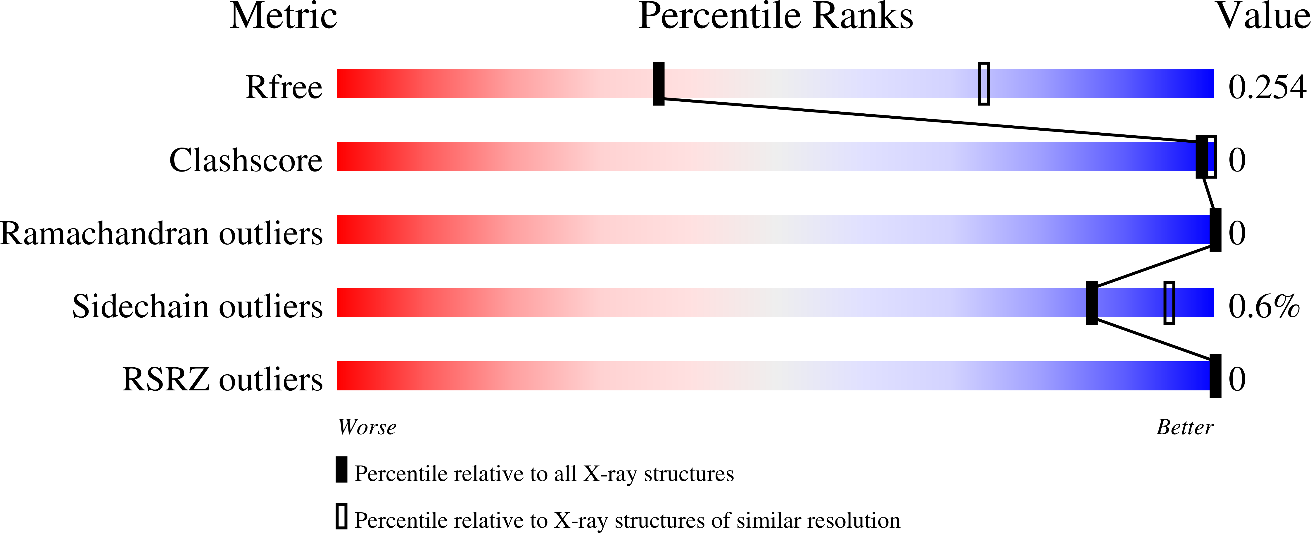 8TM2 validation report