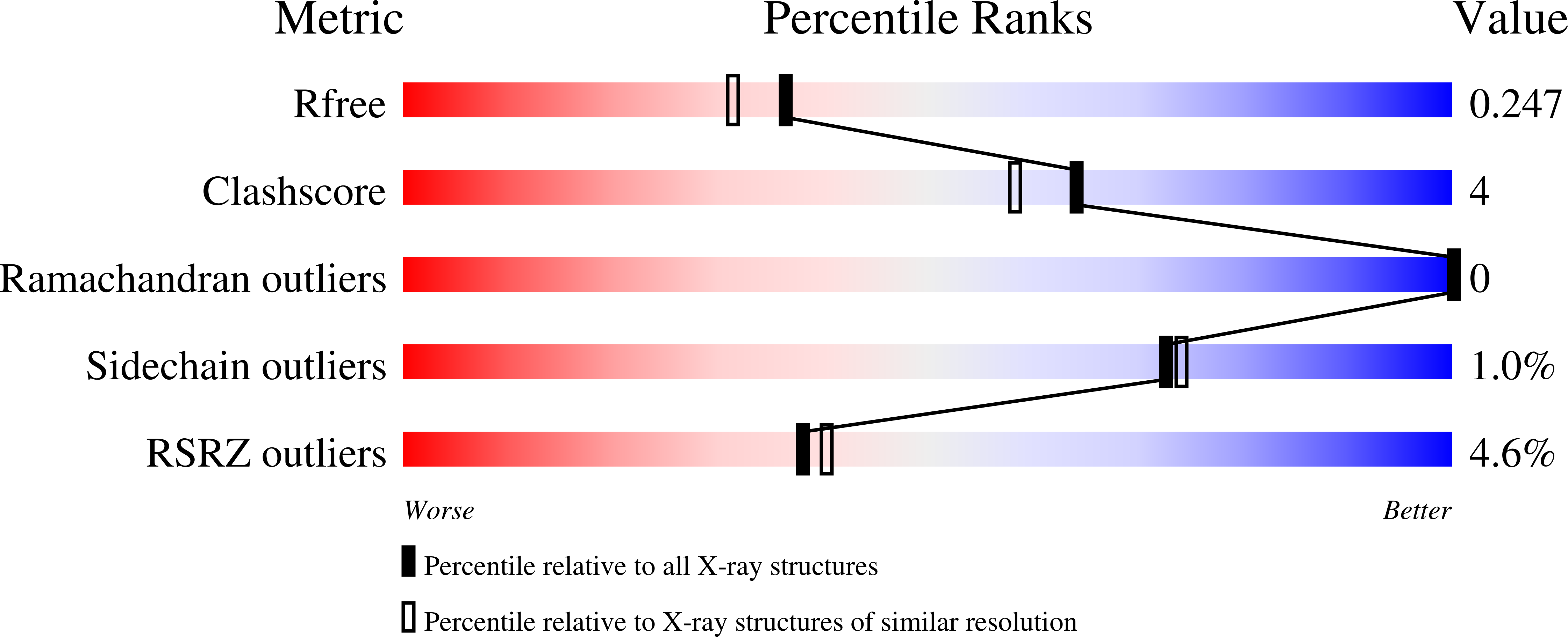 8TM9 validation report