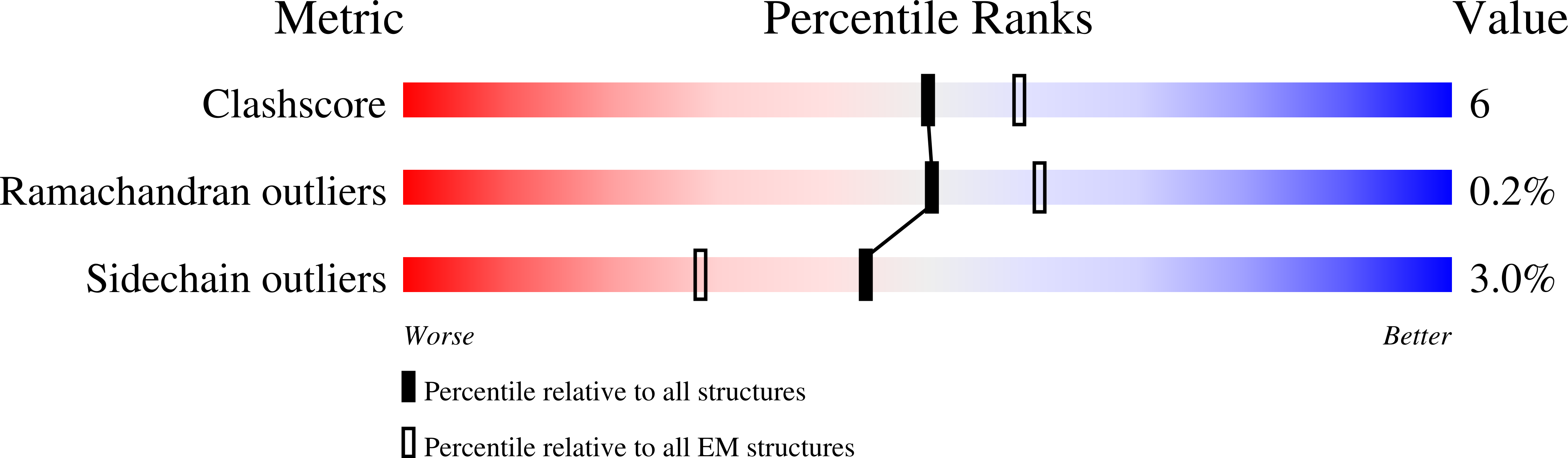8TNH validation report