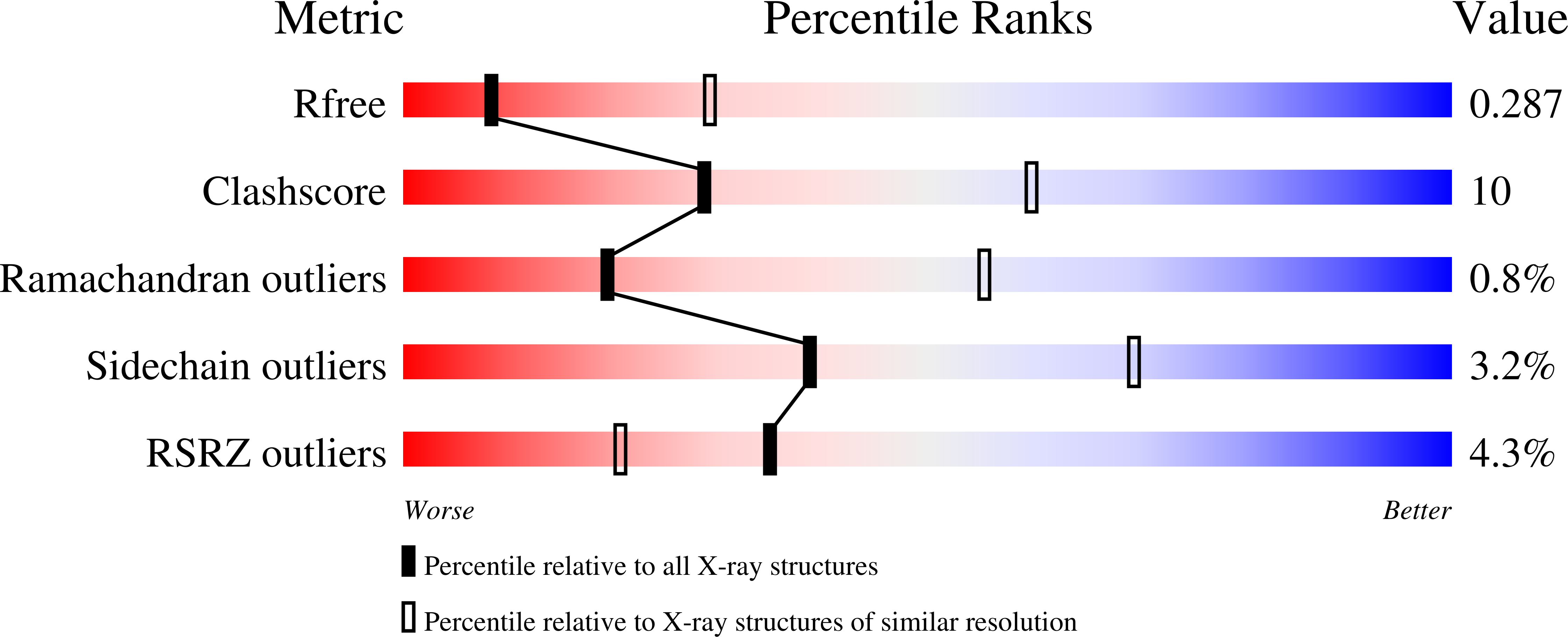 8TNT validation report