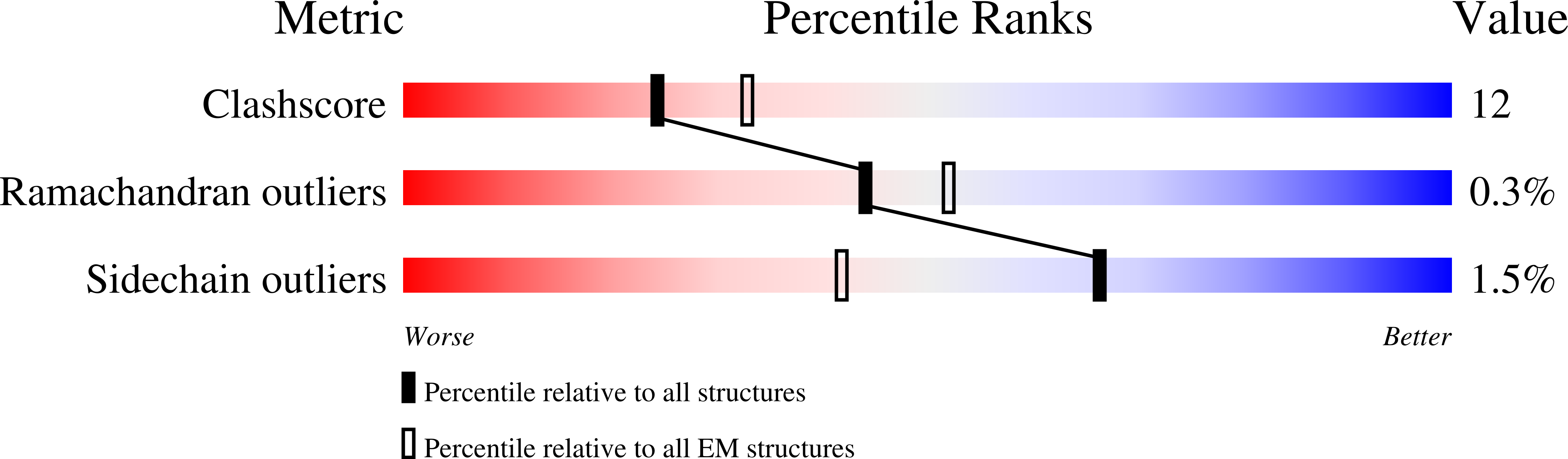 8TOA validation report