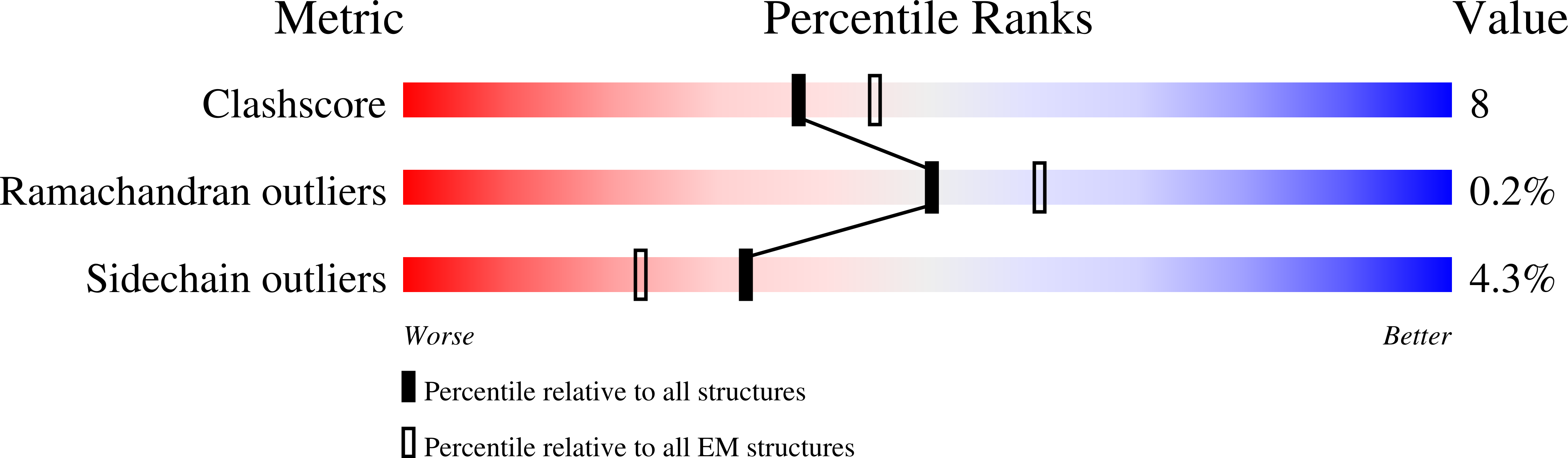 8TOM validation report