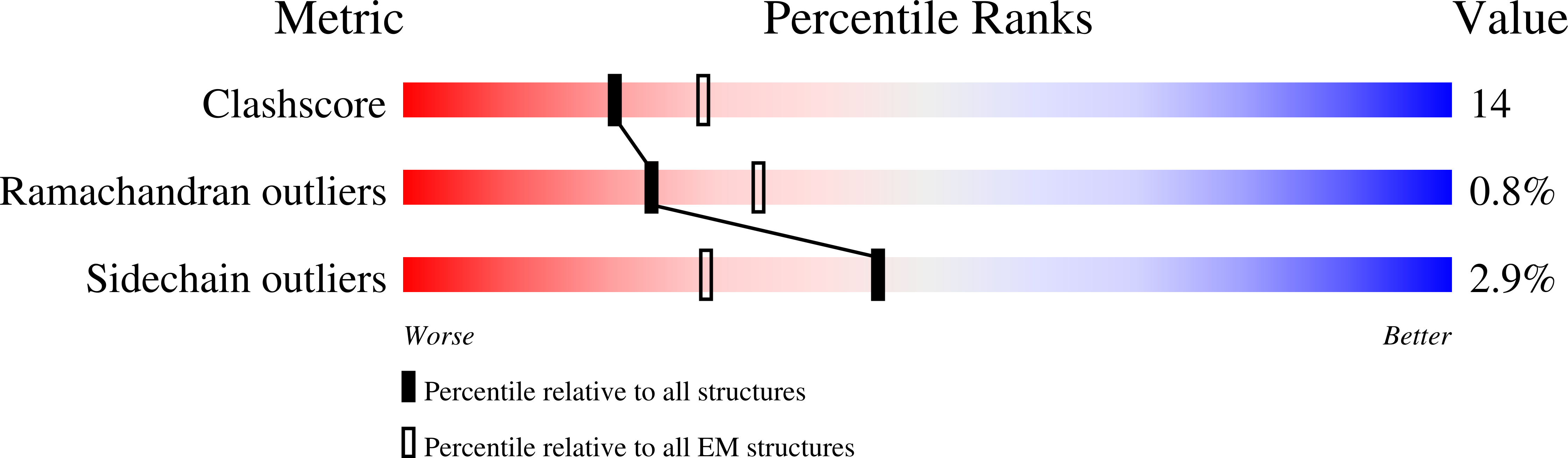 8TPX validation report