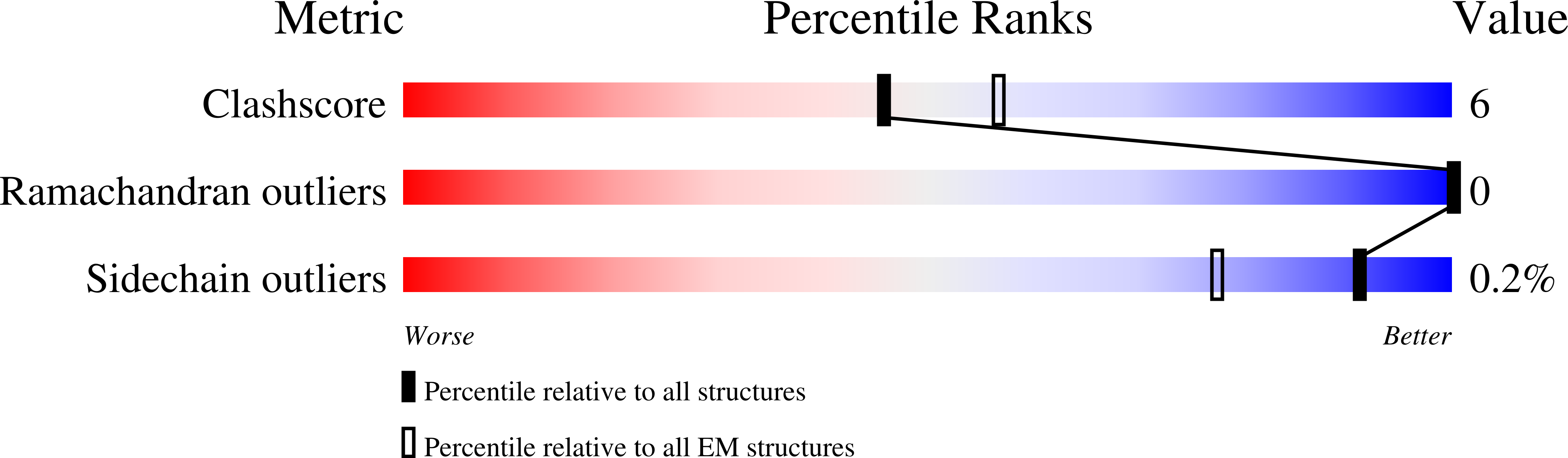 8TQ2 validation report