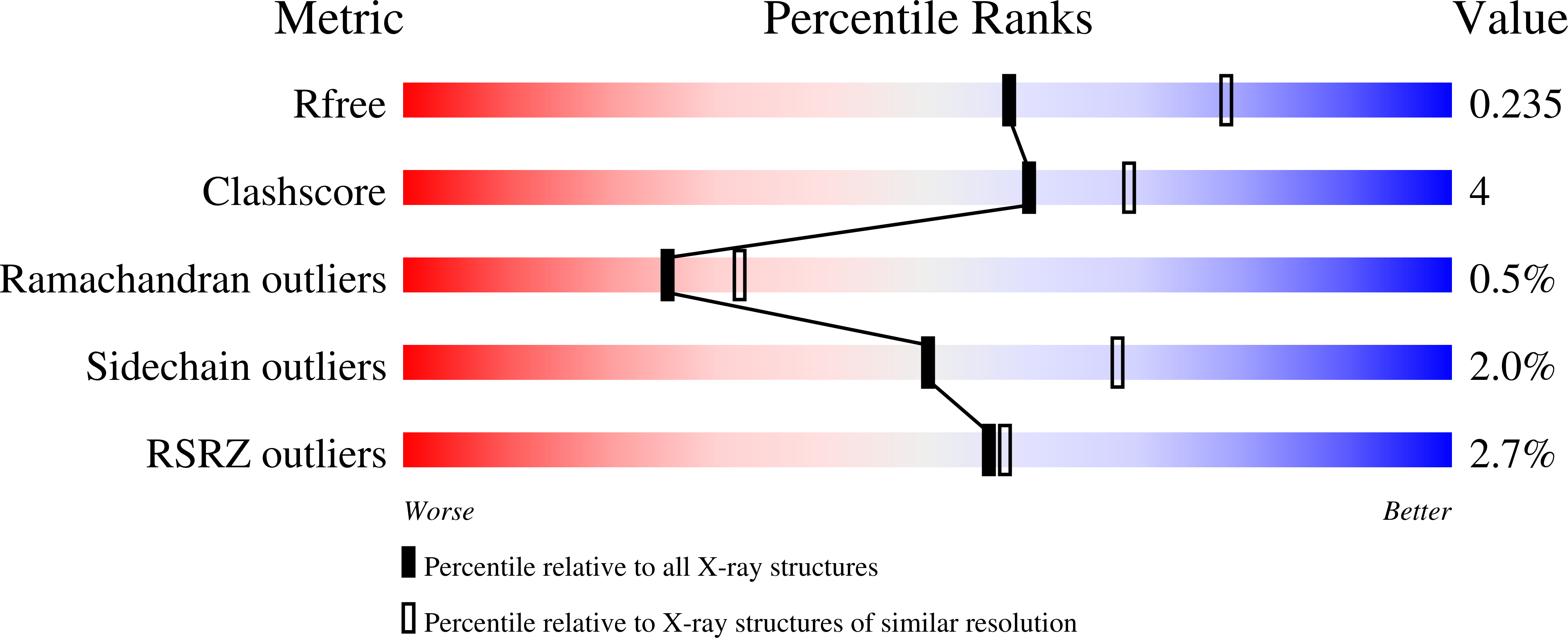 8TQ5 validation report