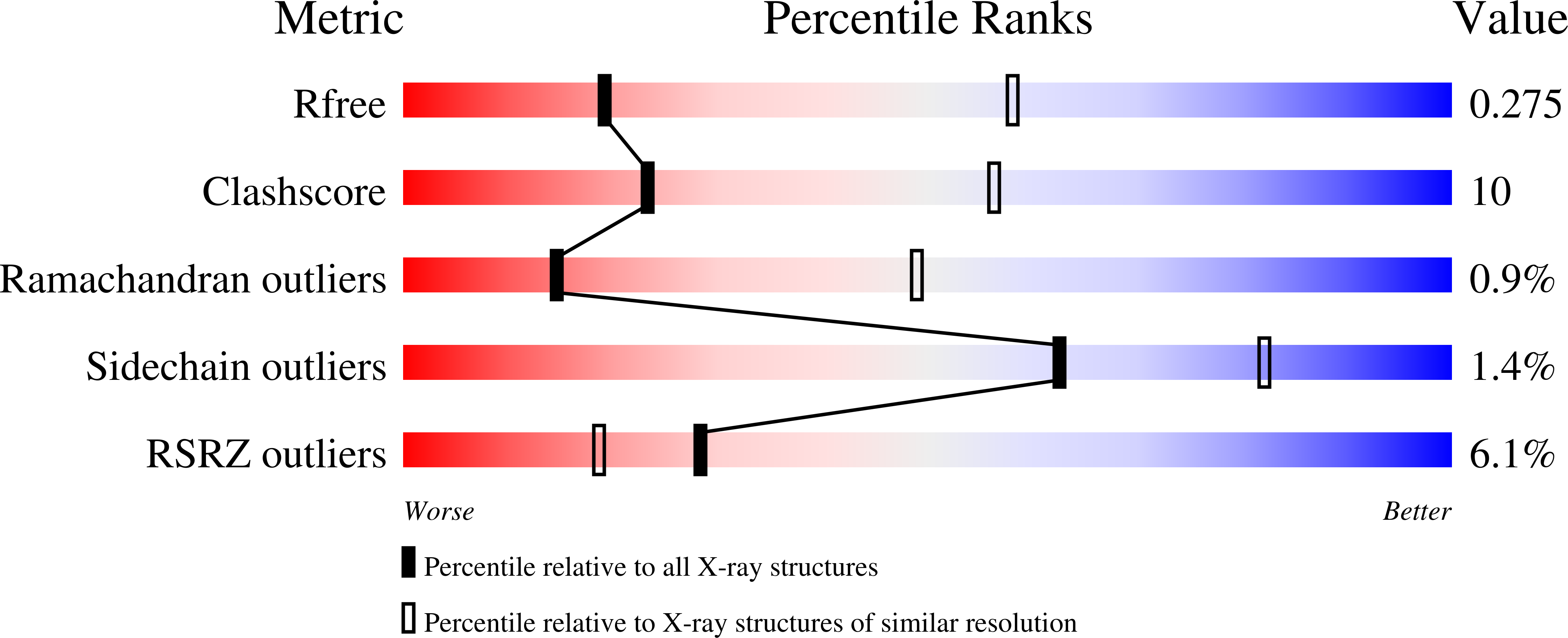 8TQ6 validation report