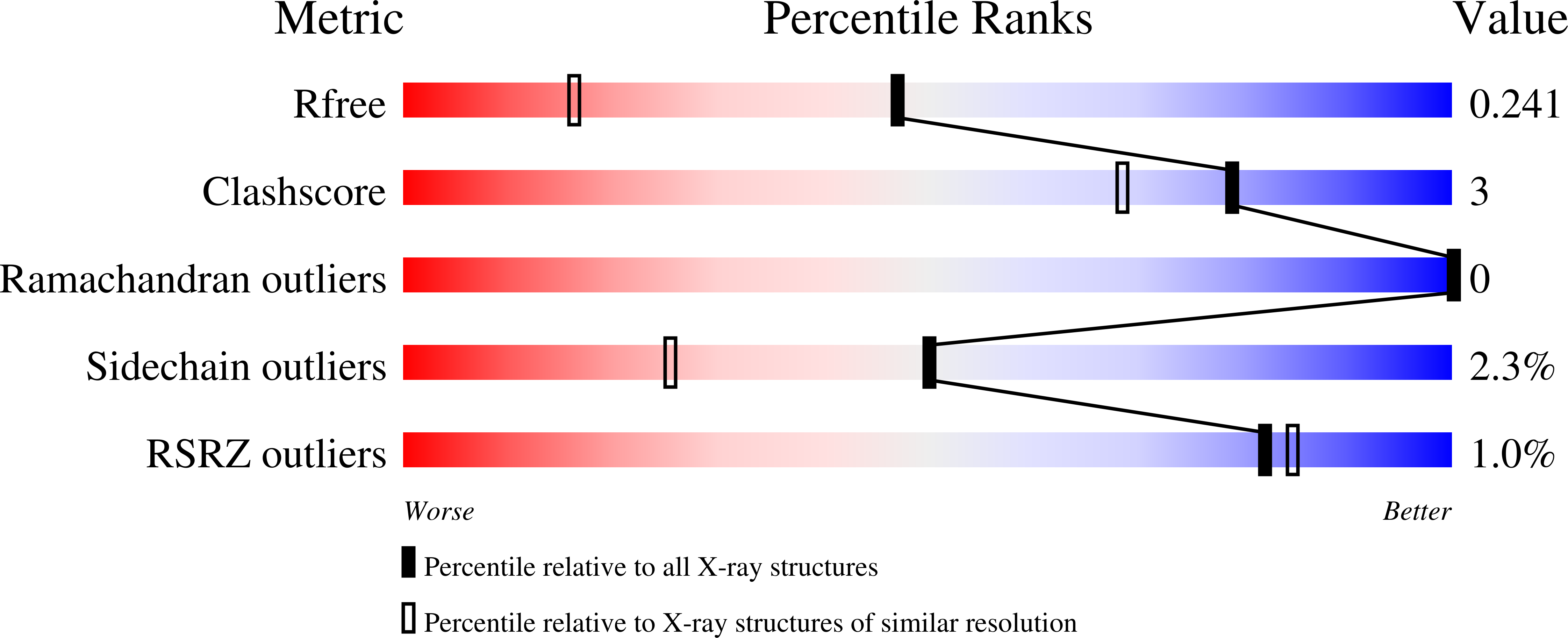 8TQN validation report