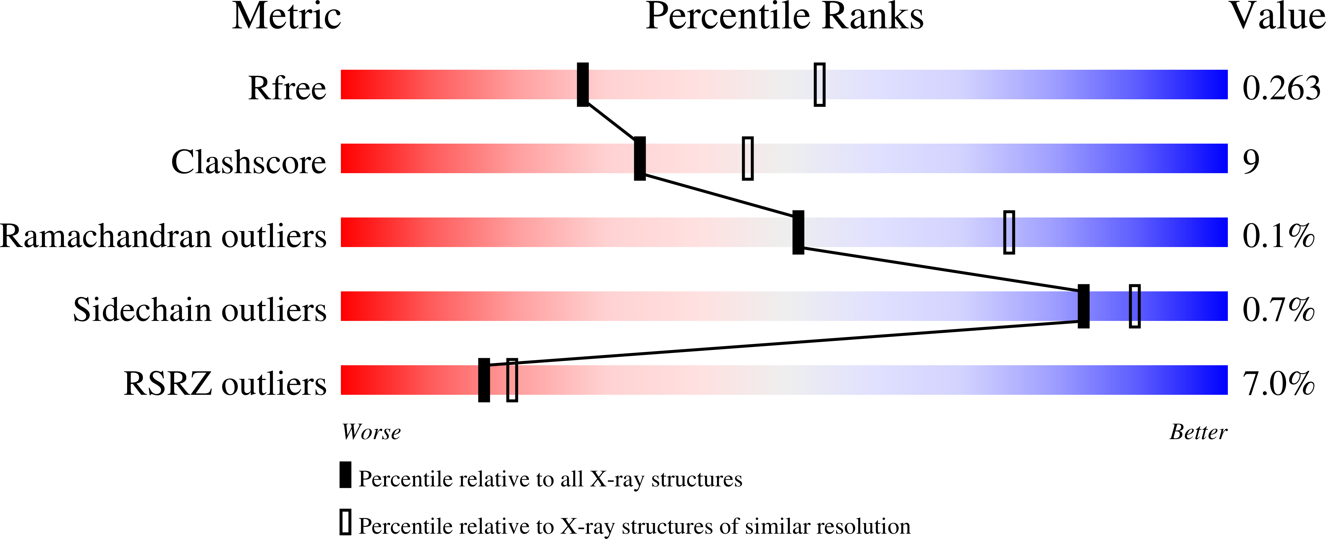 8TRQ validation report