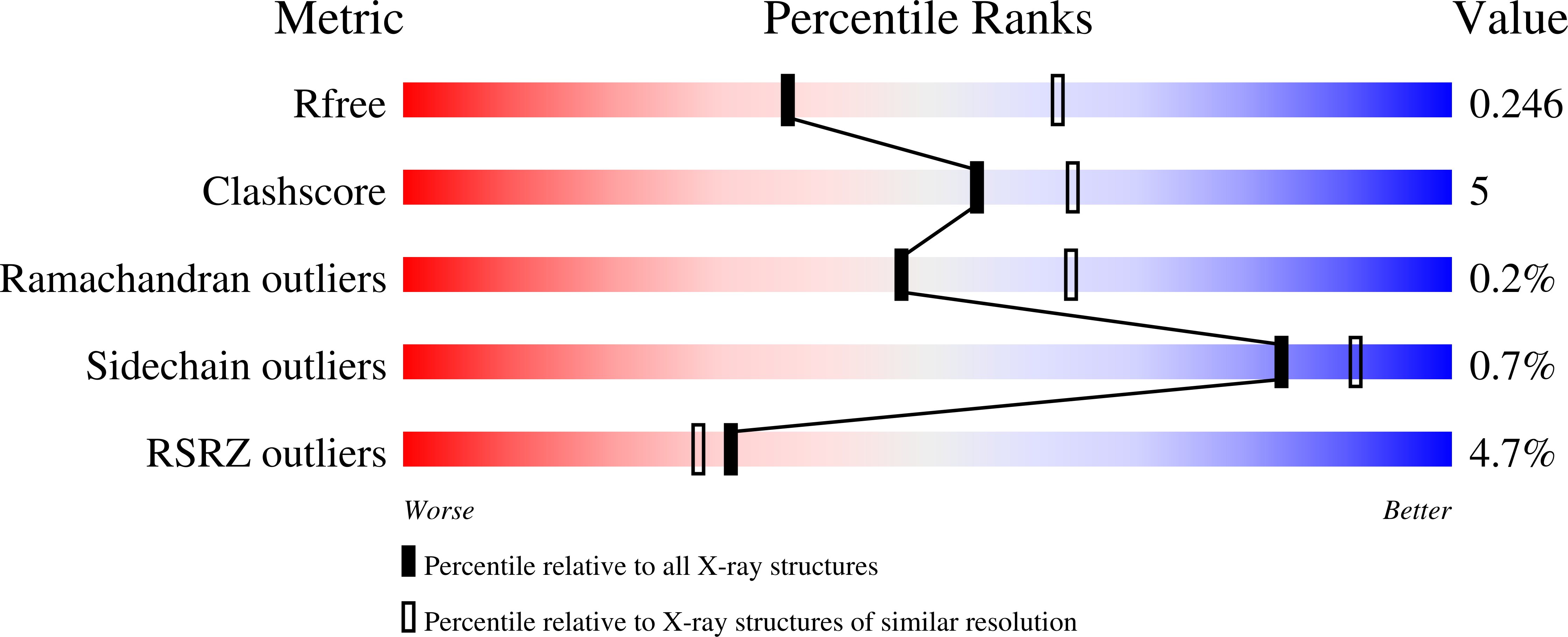 8TRR validation report