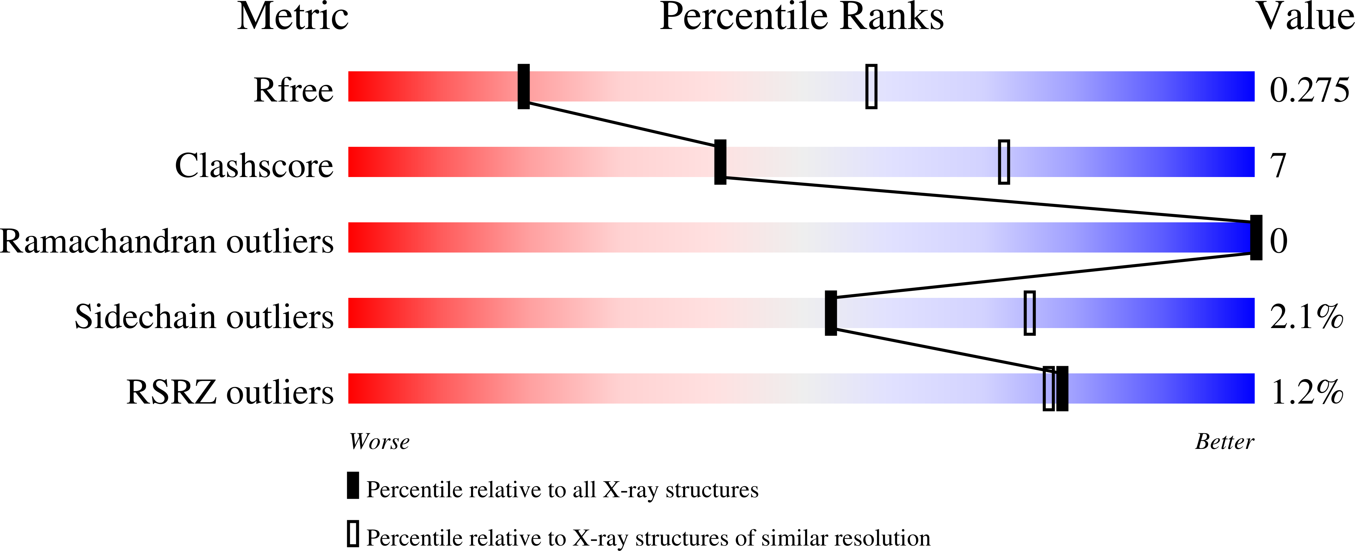 8TRV validation report
