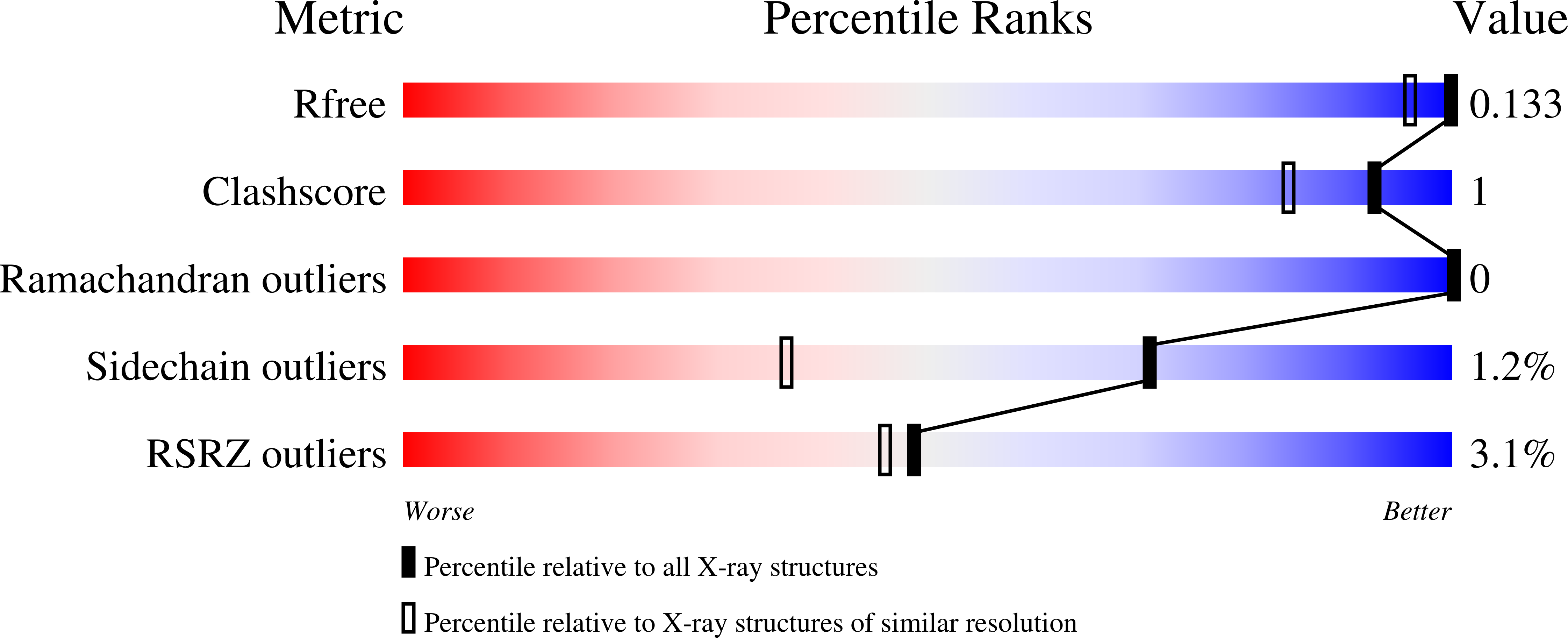 8TSZ validation report