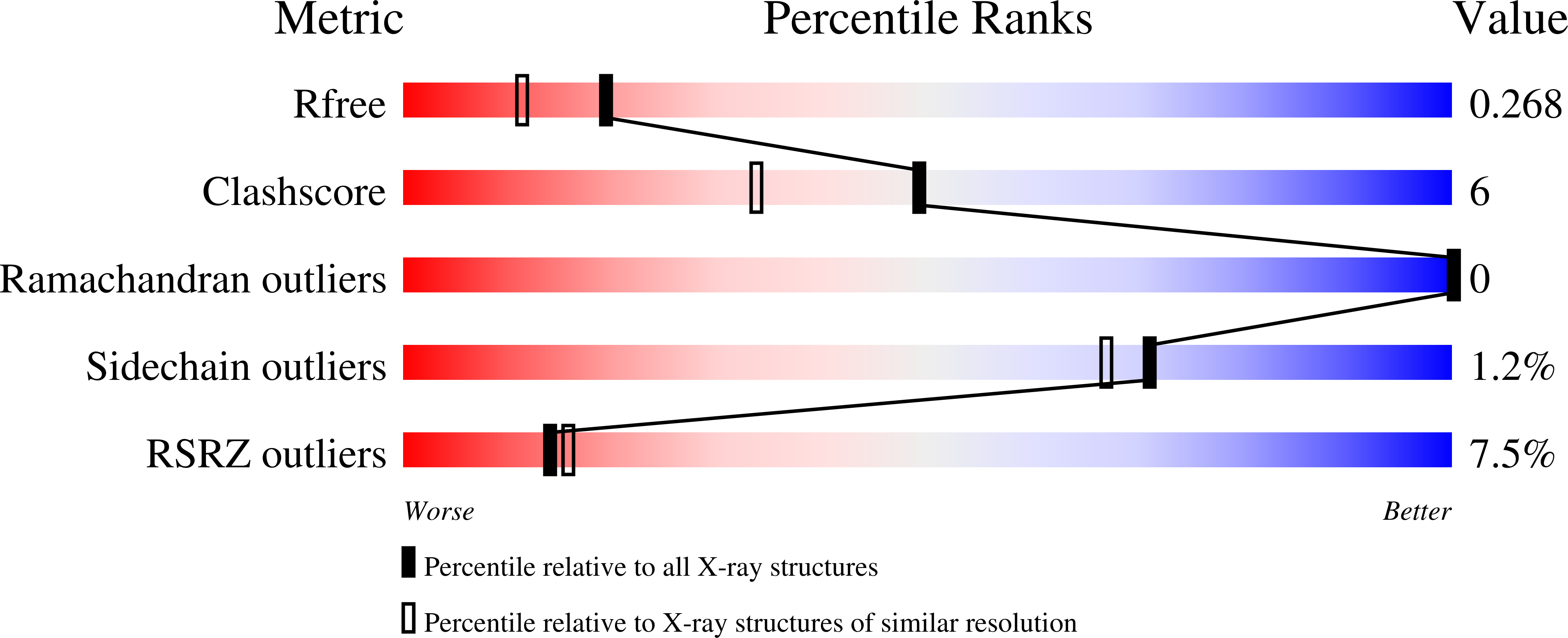 8TTI validation report