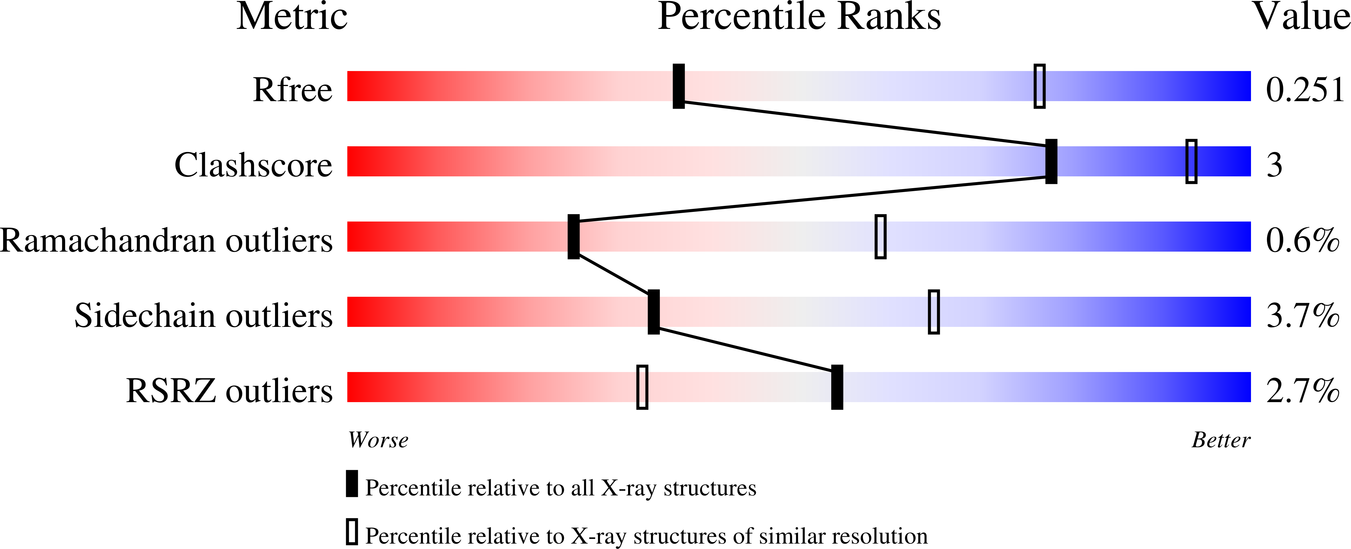 8TTZ validation report