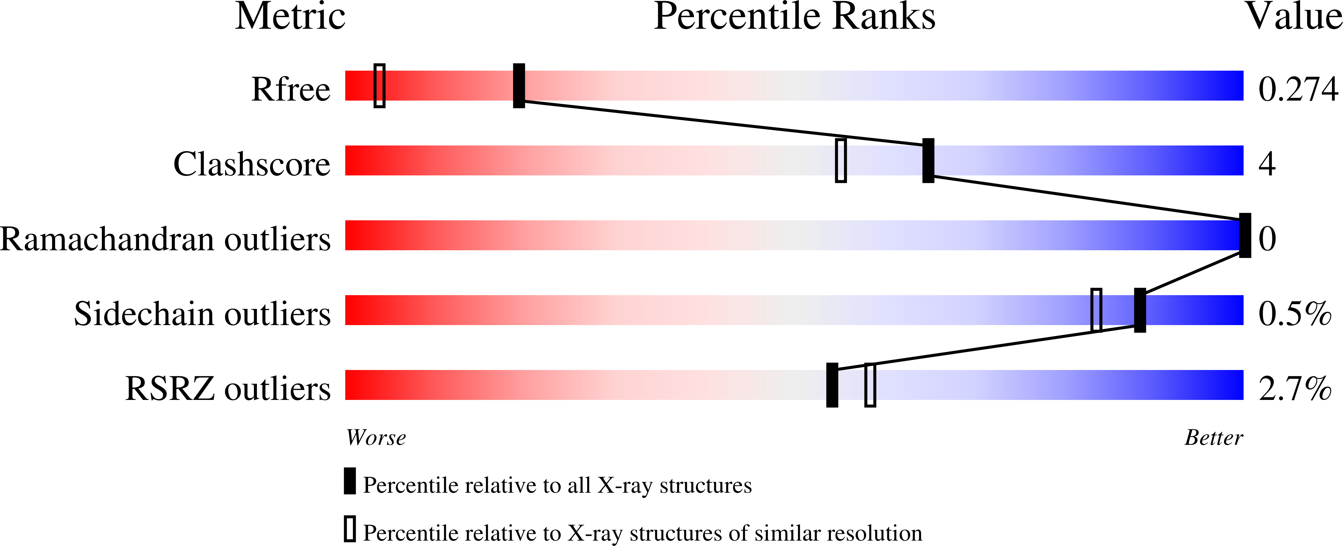 8TU3 validation report