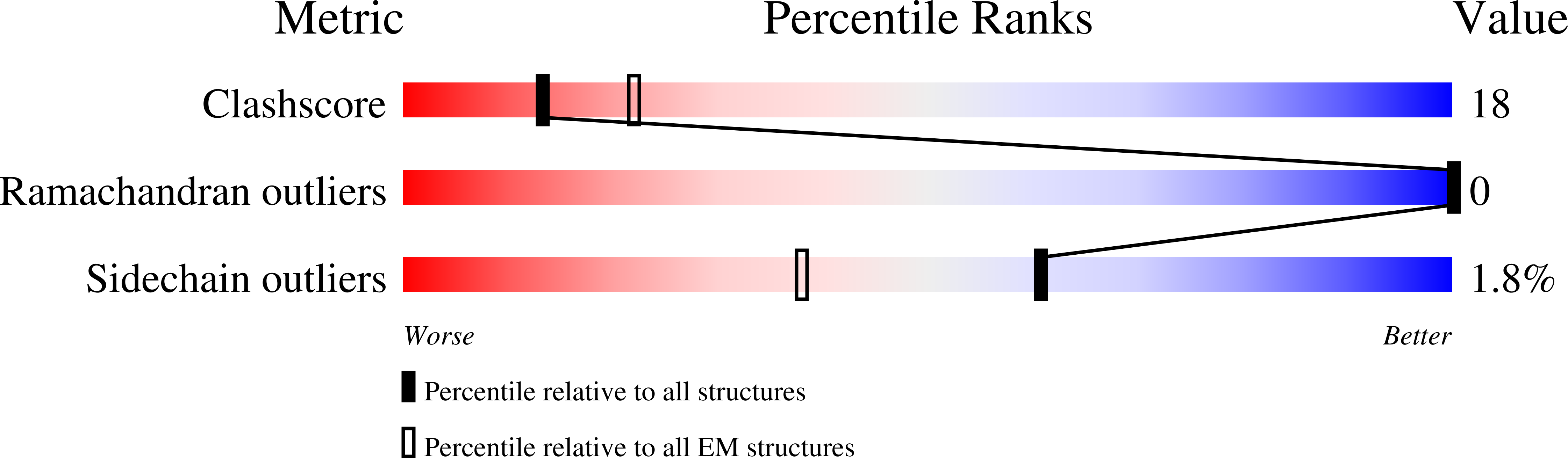 8TUA validation report