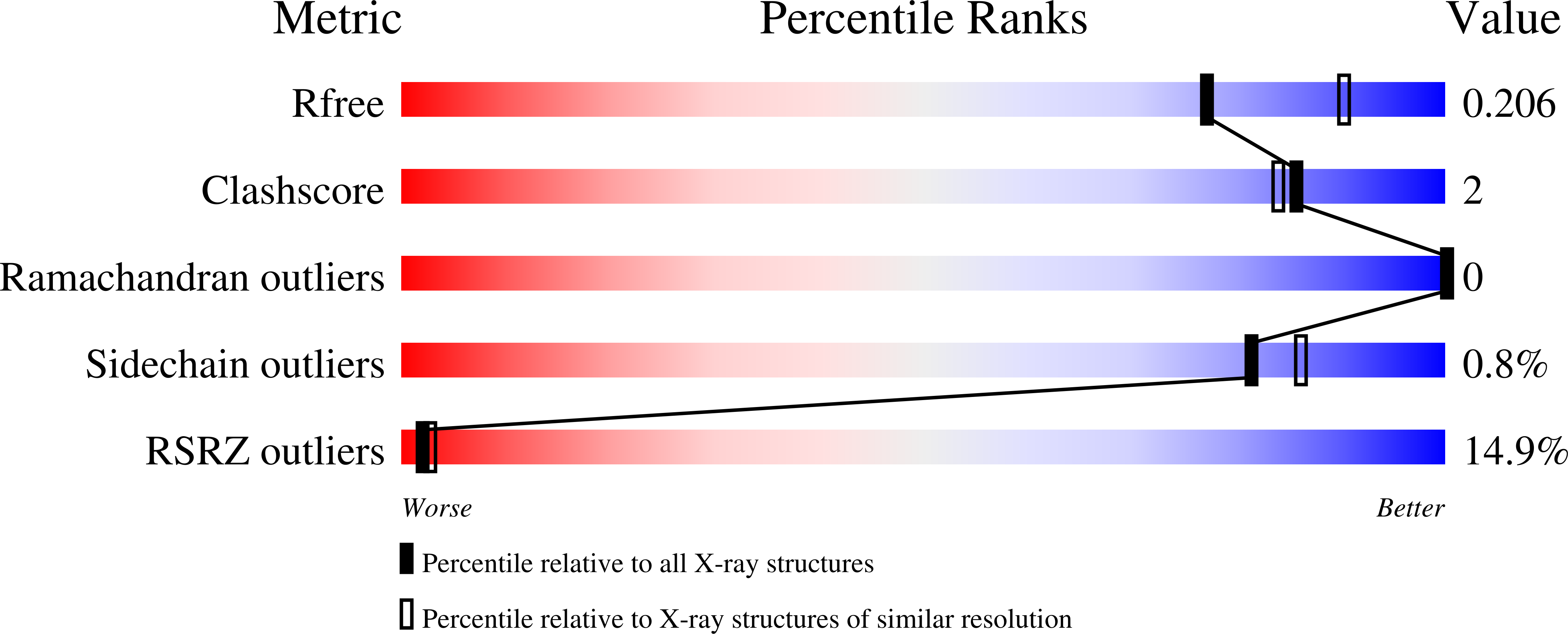 8TUR validation report