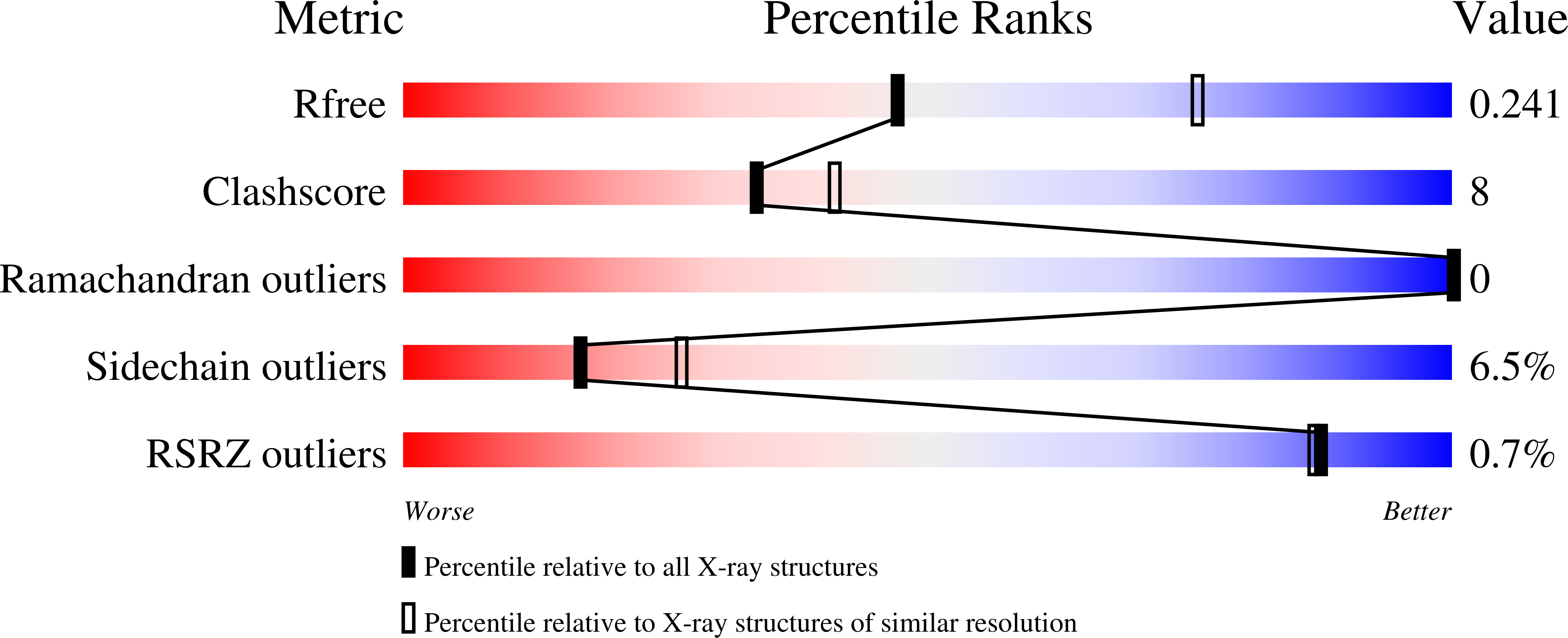8TV2 validation report