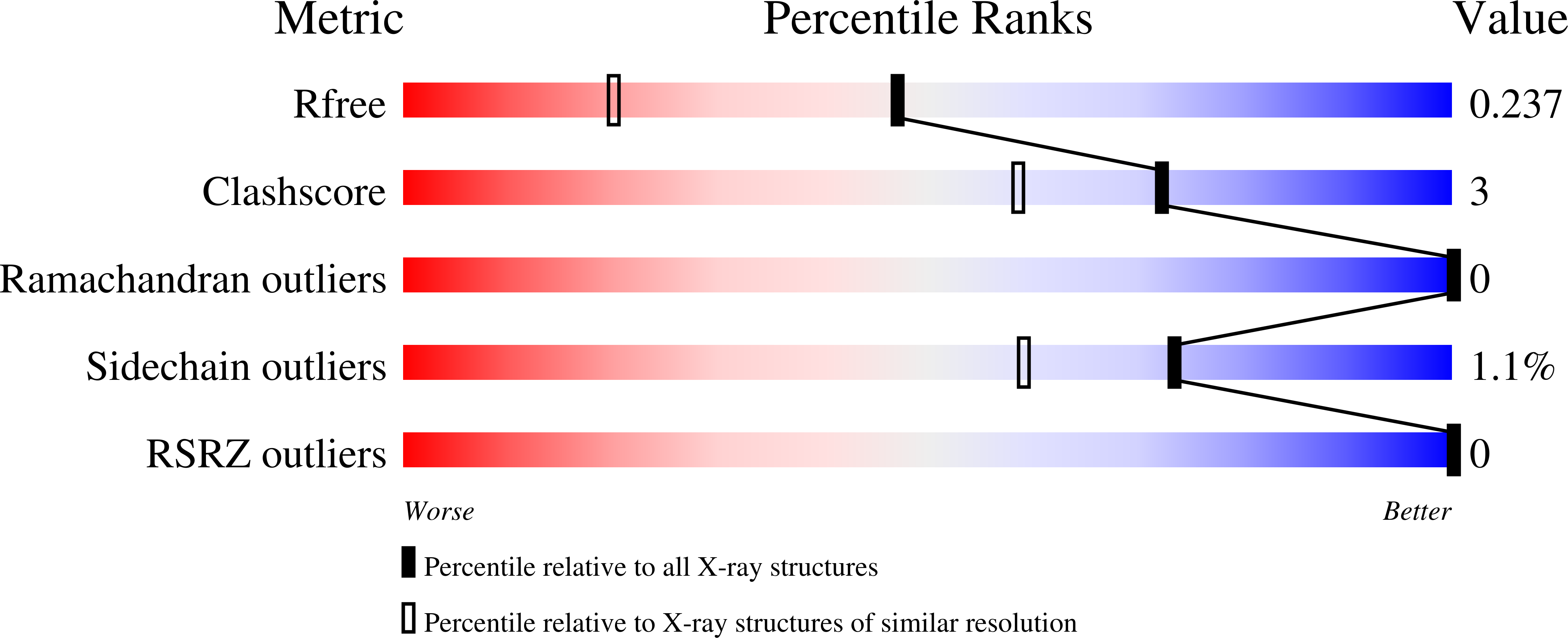 8TV6 validation report