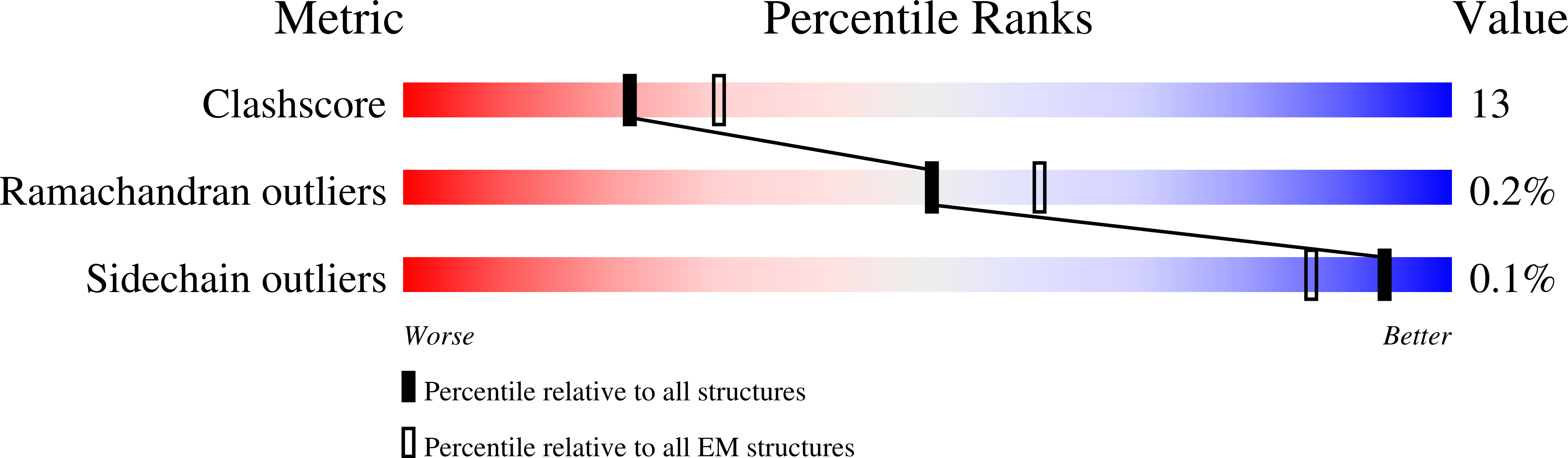 8TV9 validation report