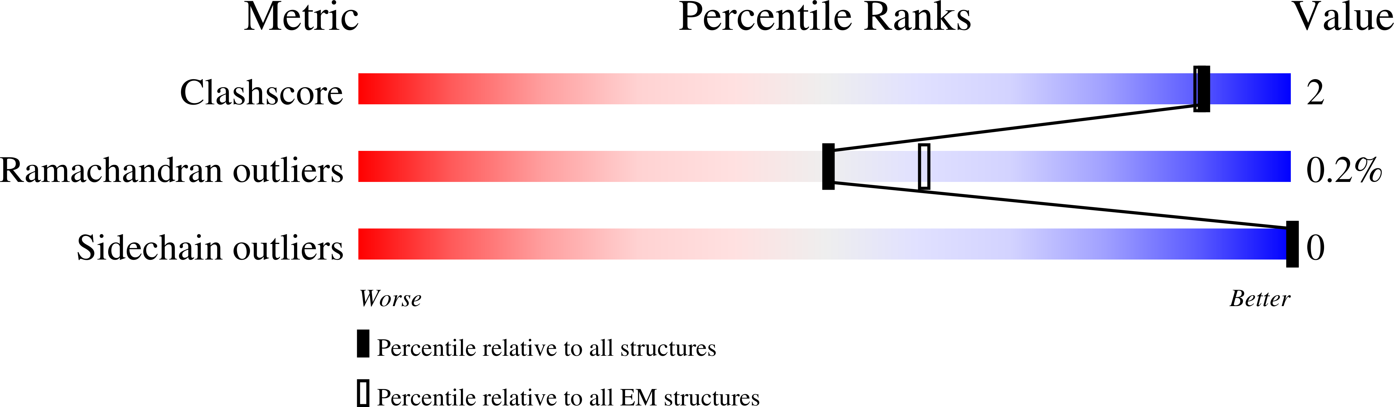 8TVB validation report