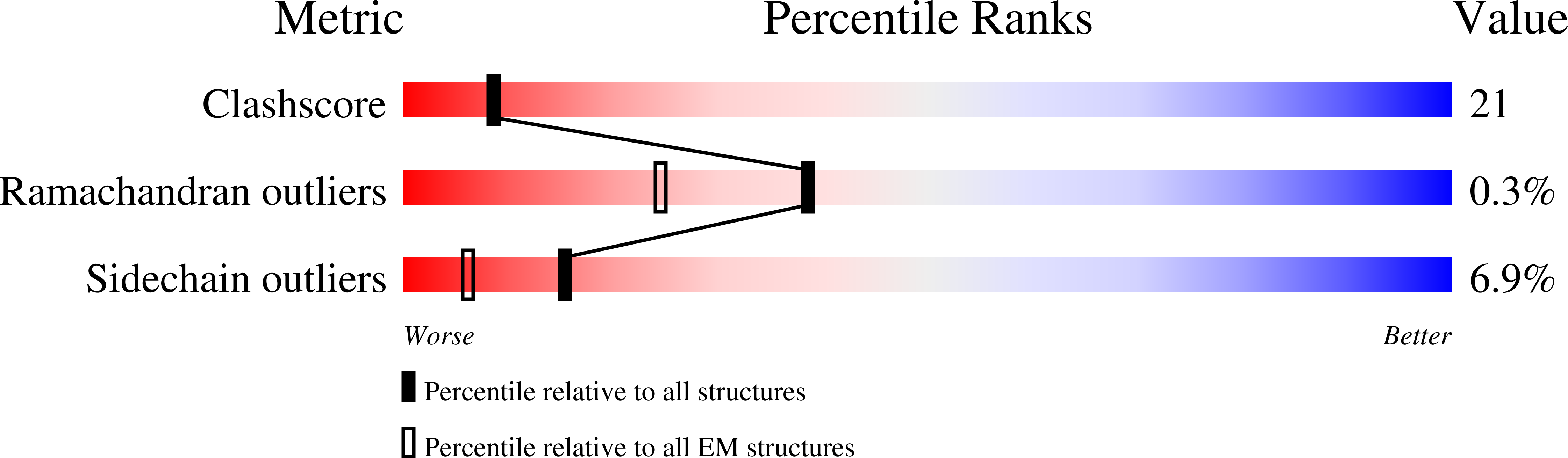 8TW4 validation report