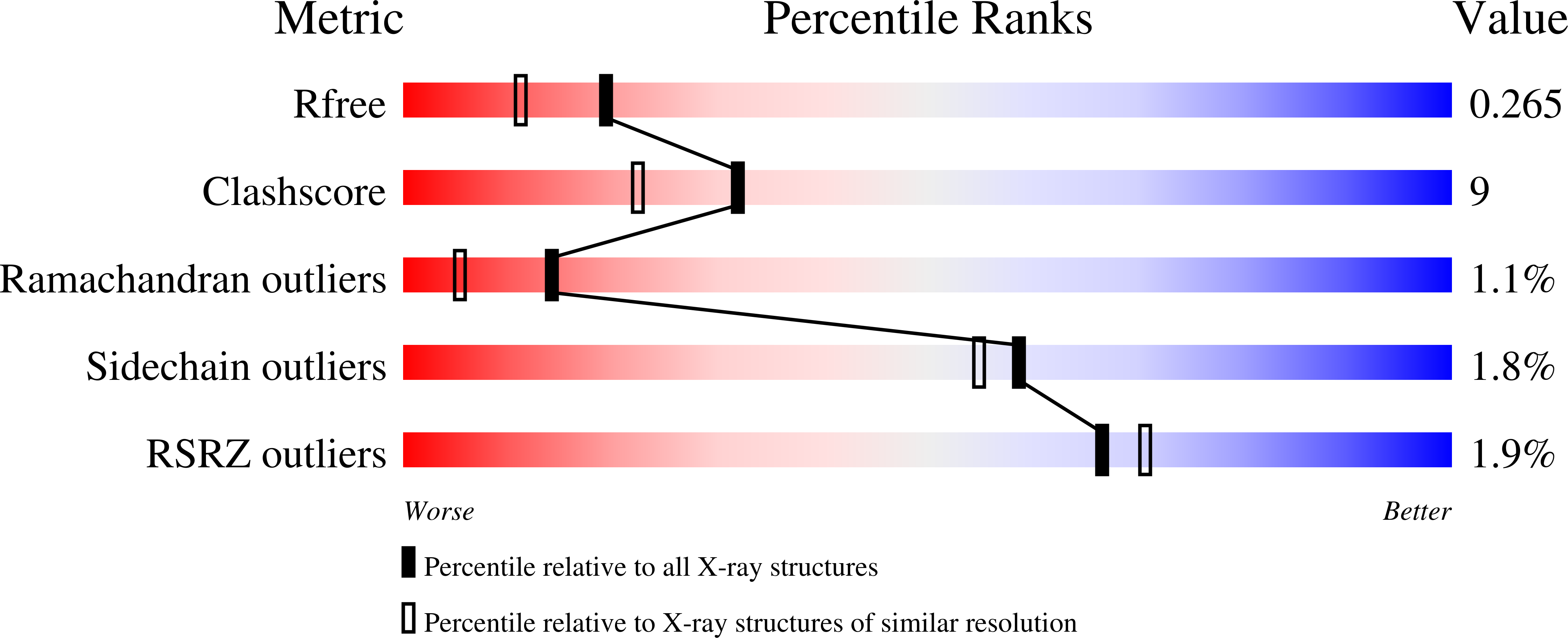 8TWQ validation report