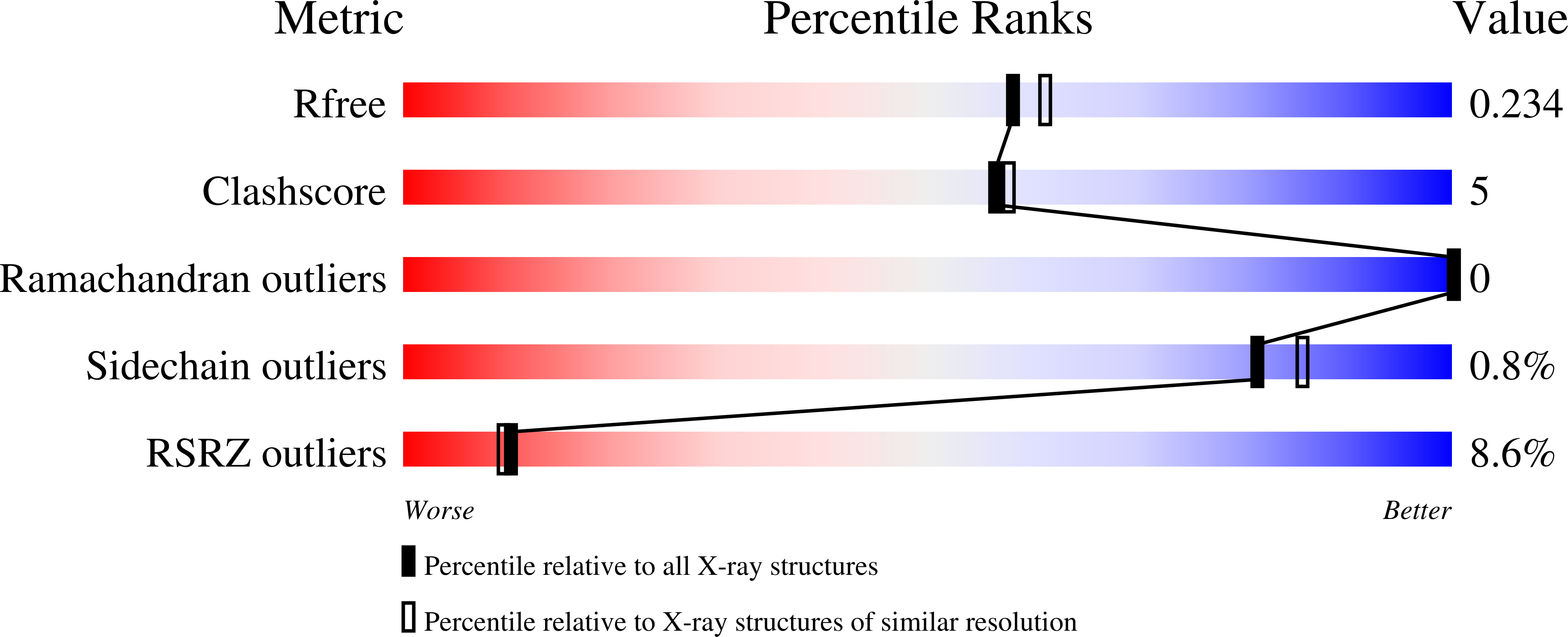 8TX0 validation report