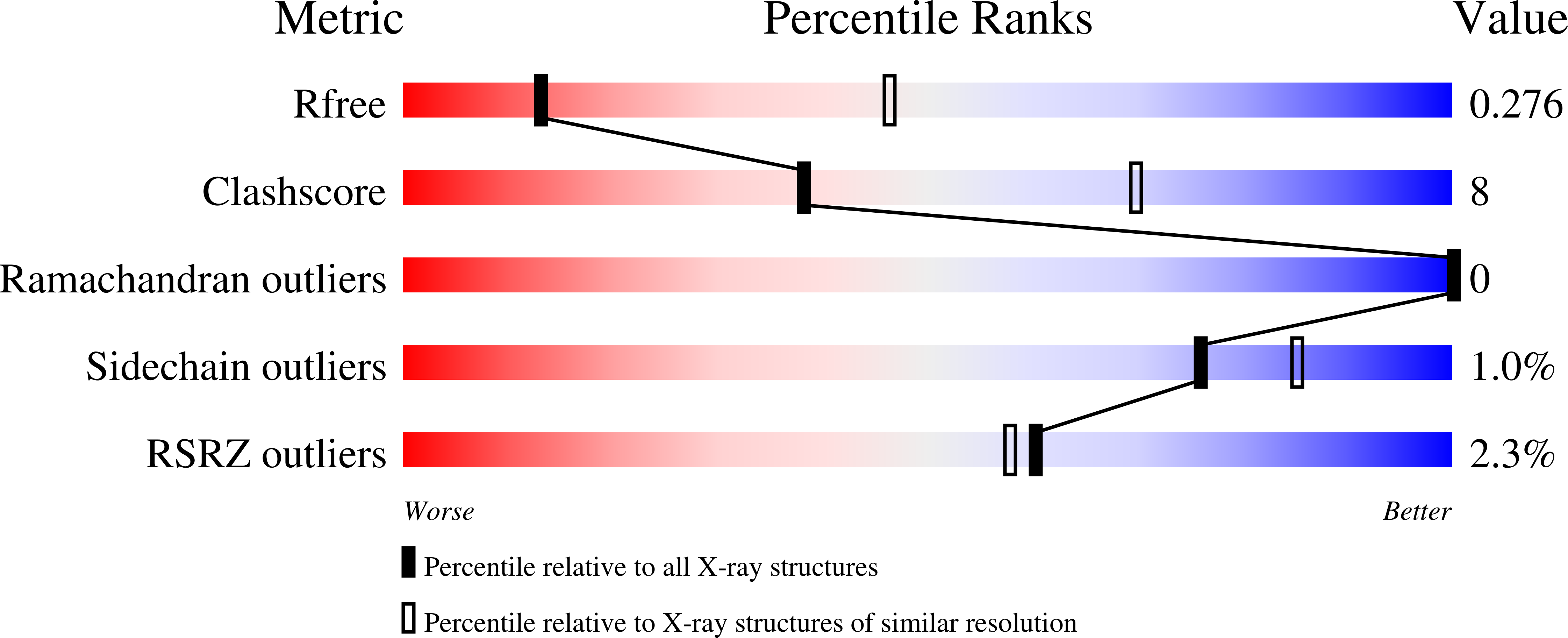 8TXM validation report