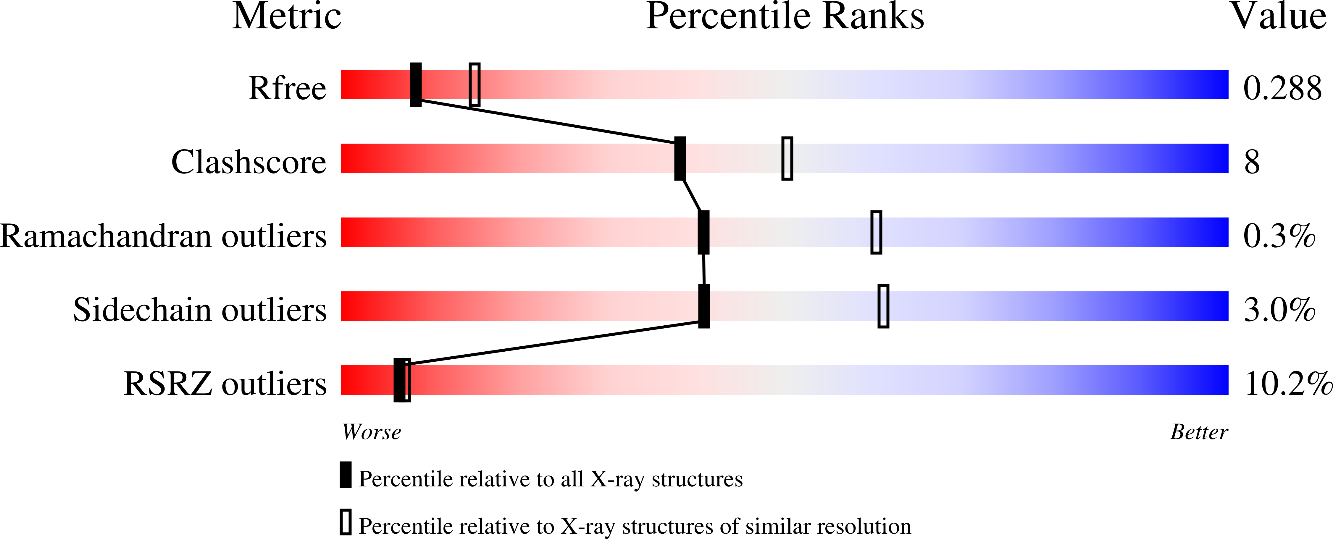 8TXP validation report