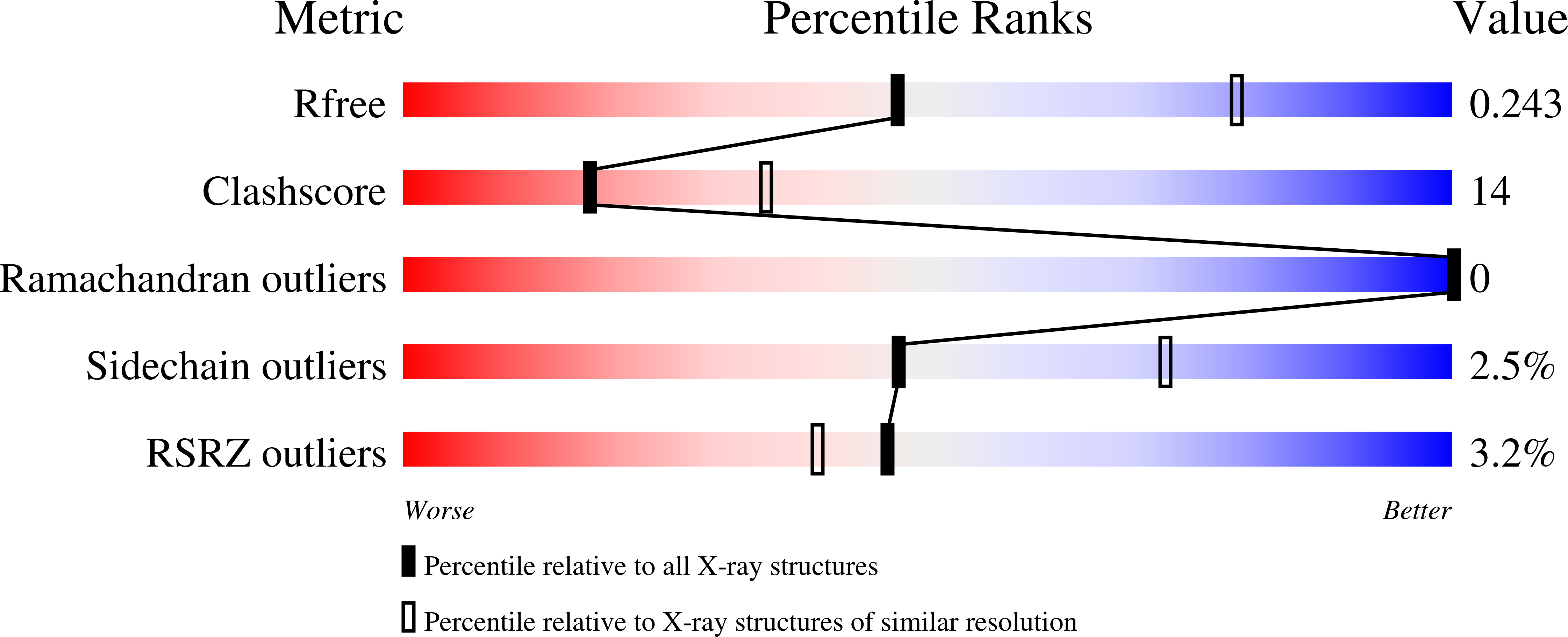 8TYF validation report