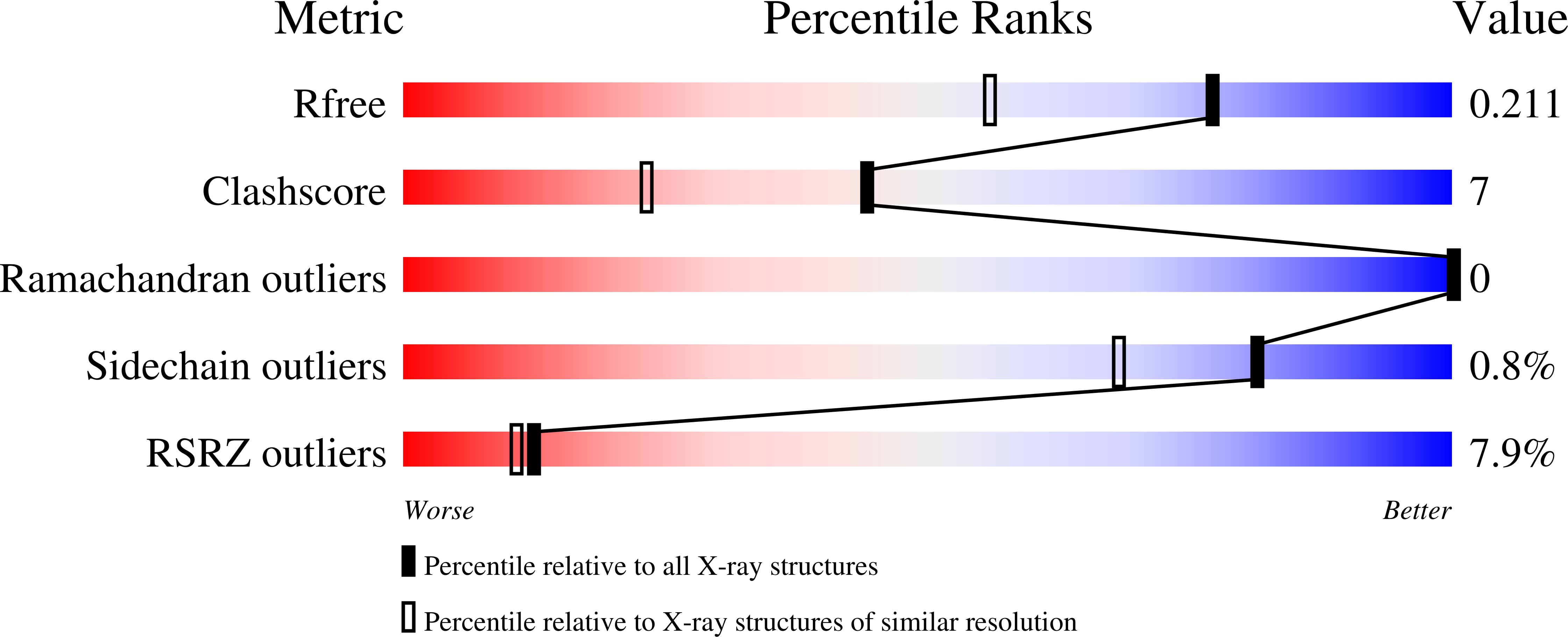 8TYG validation report
