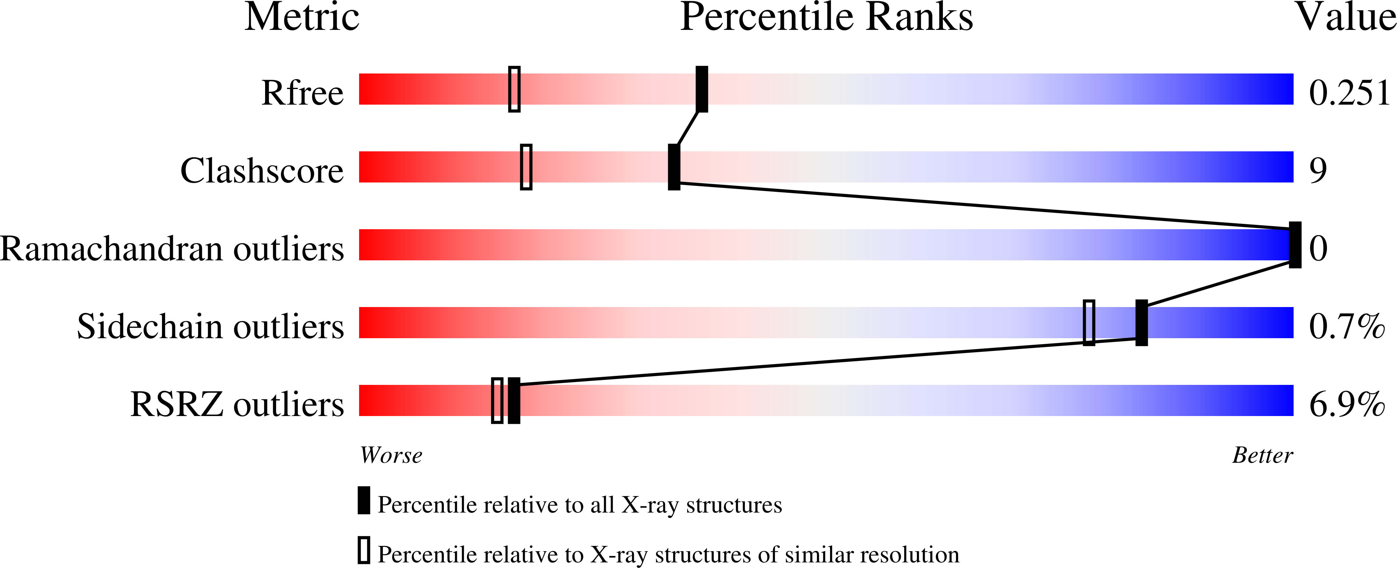 8TYH validation report