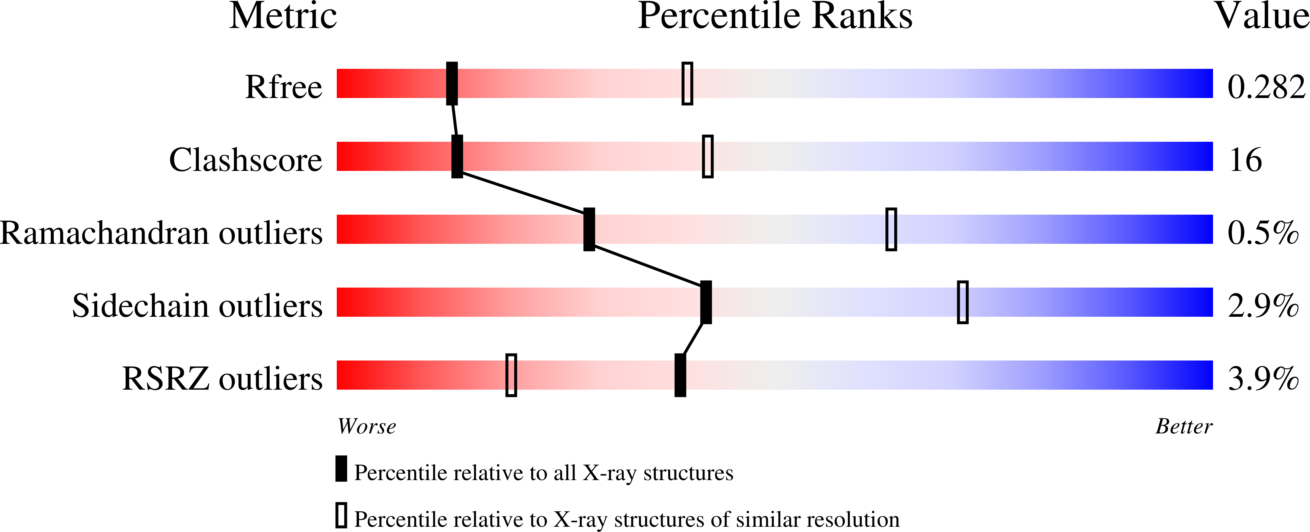 8TZN validation report