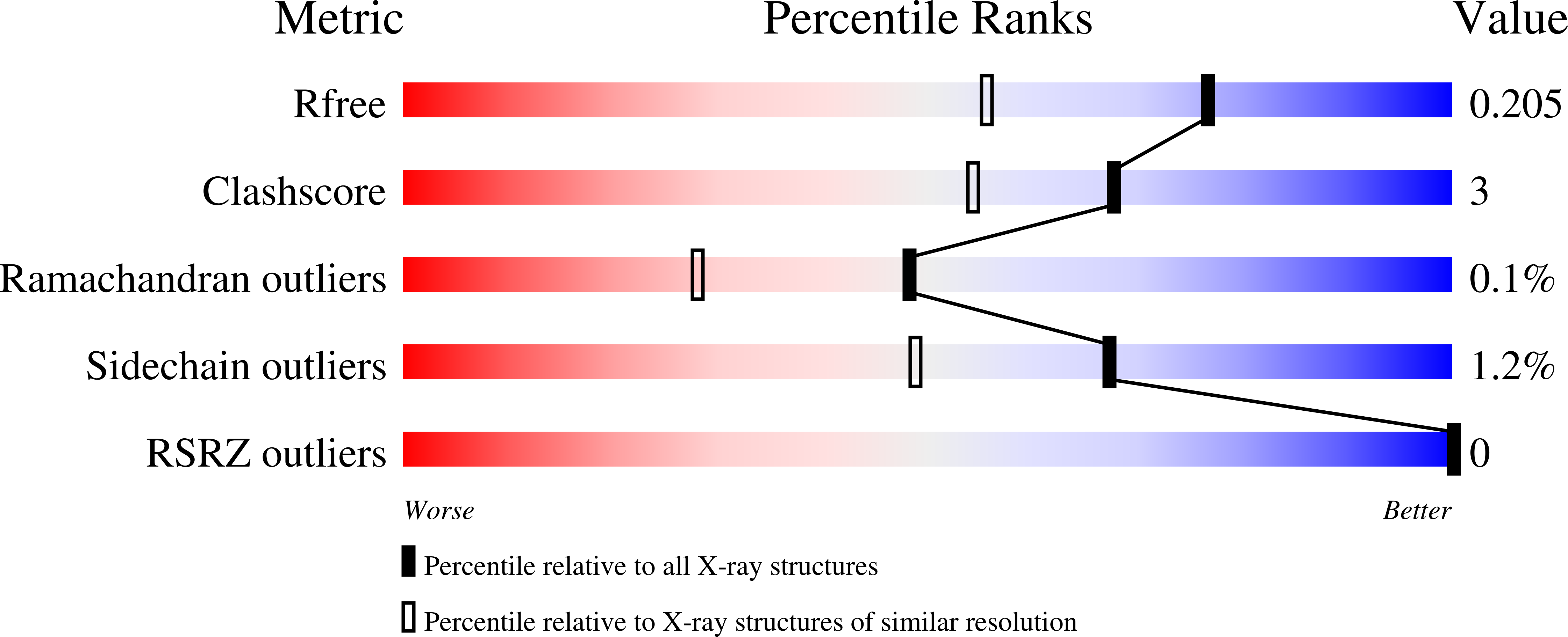 8U04 validation report